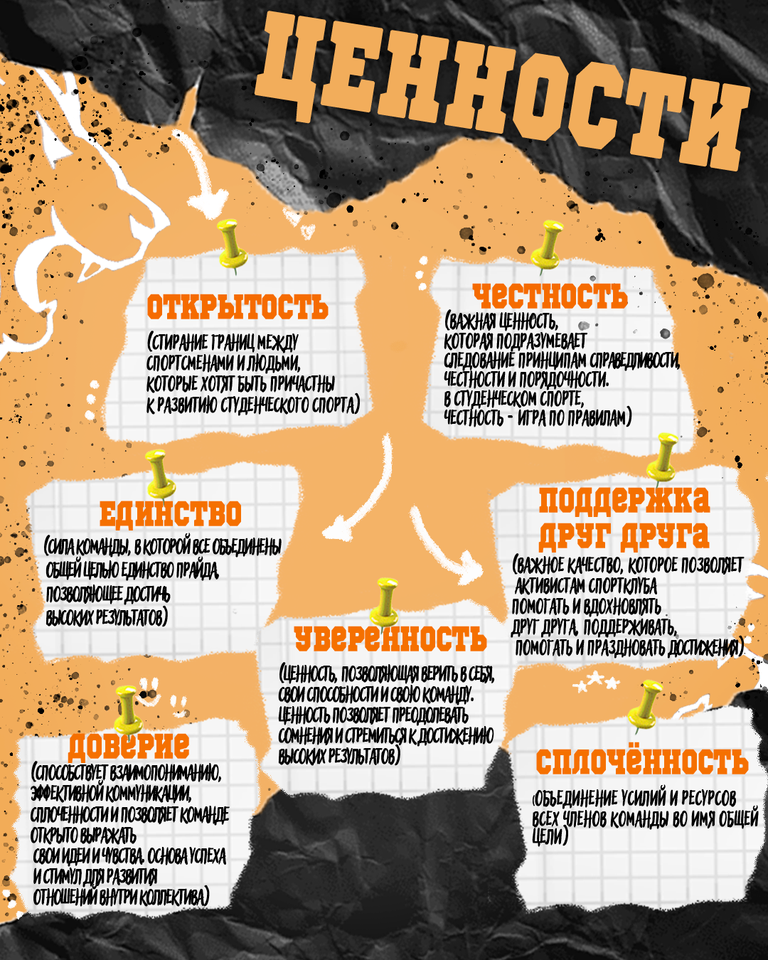 Брендбук для студенческого спортивного клуба УИУ РАНХиГС — Изображение №4 — Брендинг на Dprofile