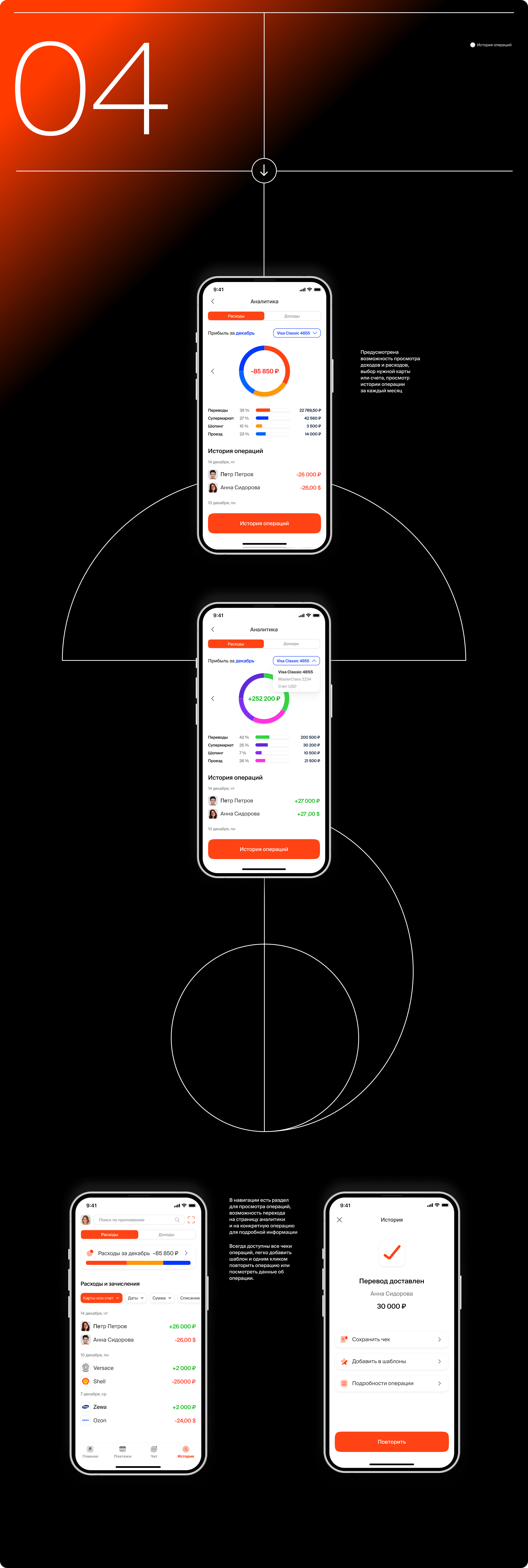 Оrange Bank – Mobile App — Изображение №8 — Интерфейсы на Dprofile