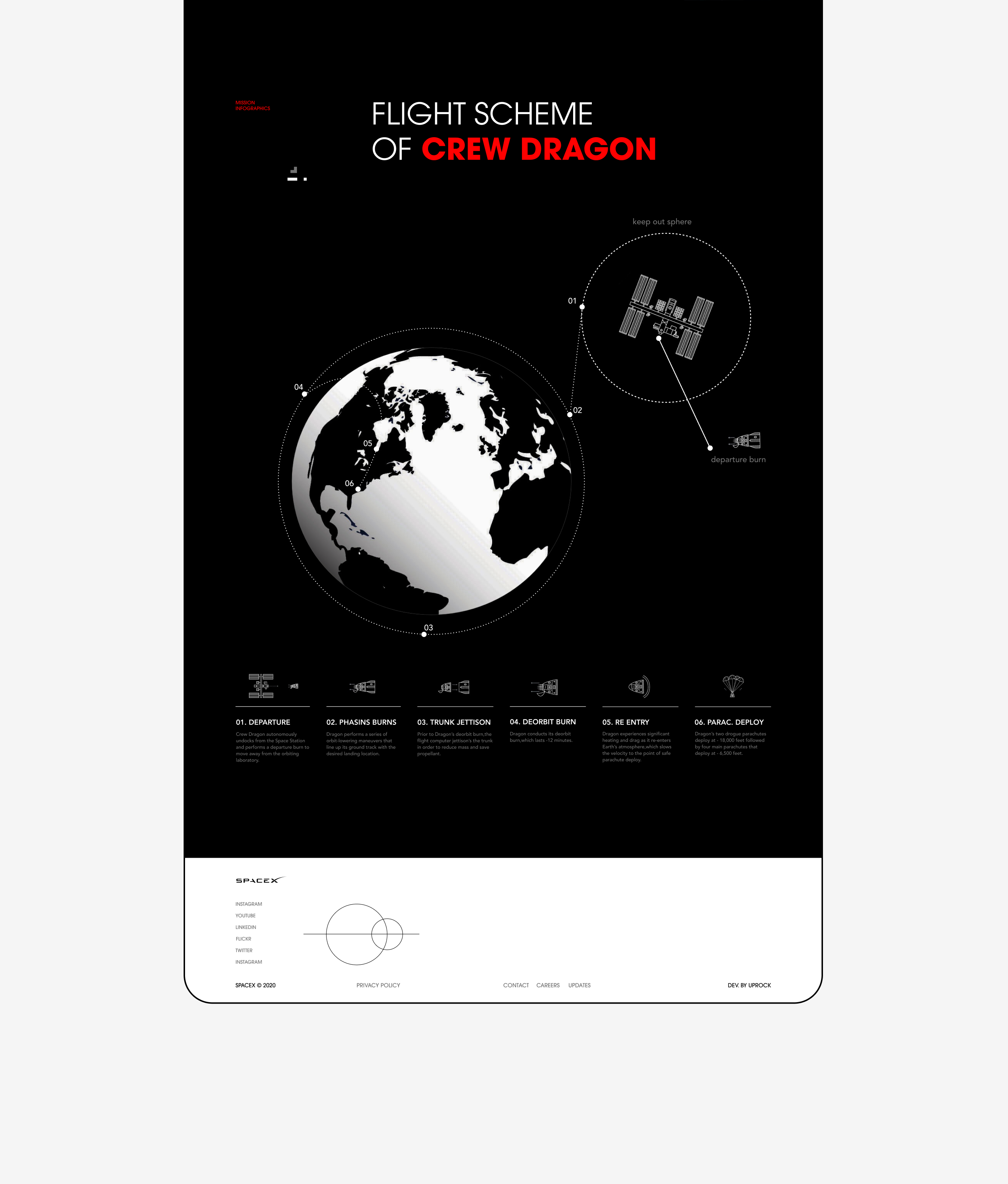 SpaceX — New Website — Изображение №9 — Интерфейсы на Dprofile