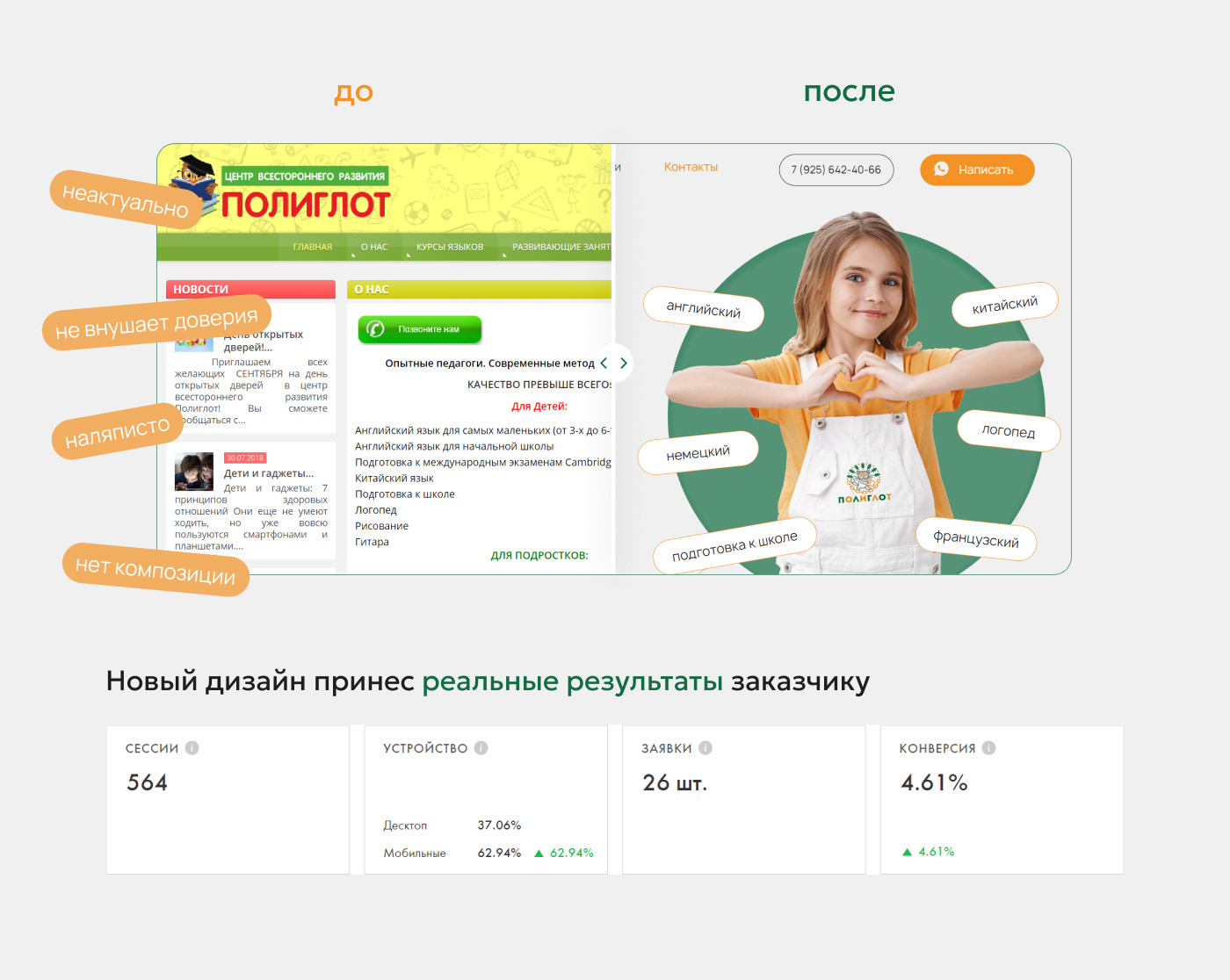 Сайт для детского центра Polyglot — Изображение №3 — Интерфейсы на Dprofile