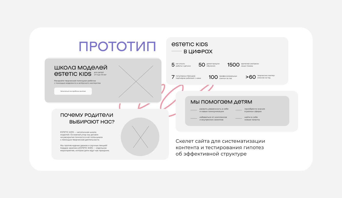Сайт для школы моделей — Изображение №7 — Интерфейсы на Dprofile