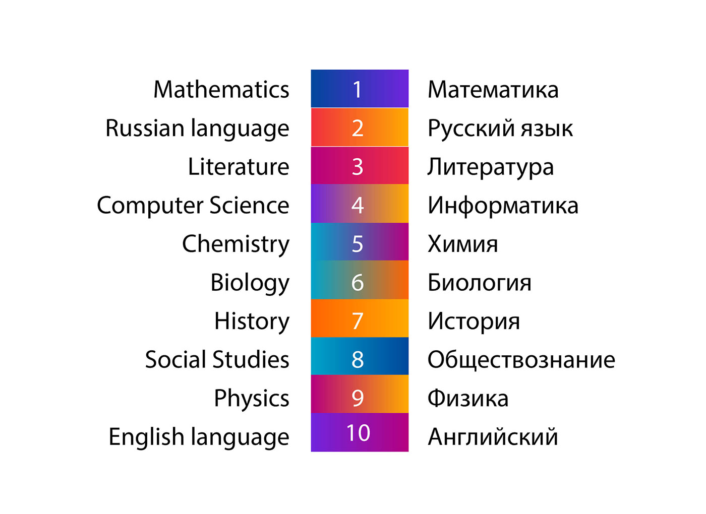 Яркий фирменный стиль, сайт, презентации для онлайн школы — Изображение №15 — Брендинг, Графика на Dprofile