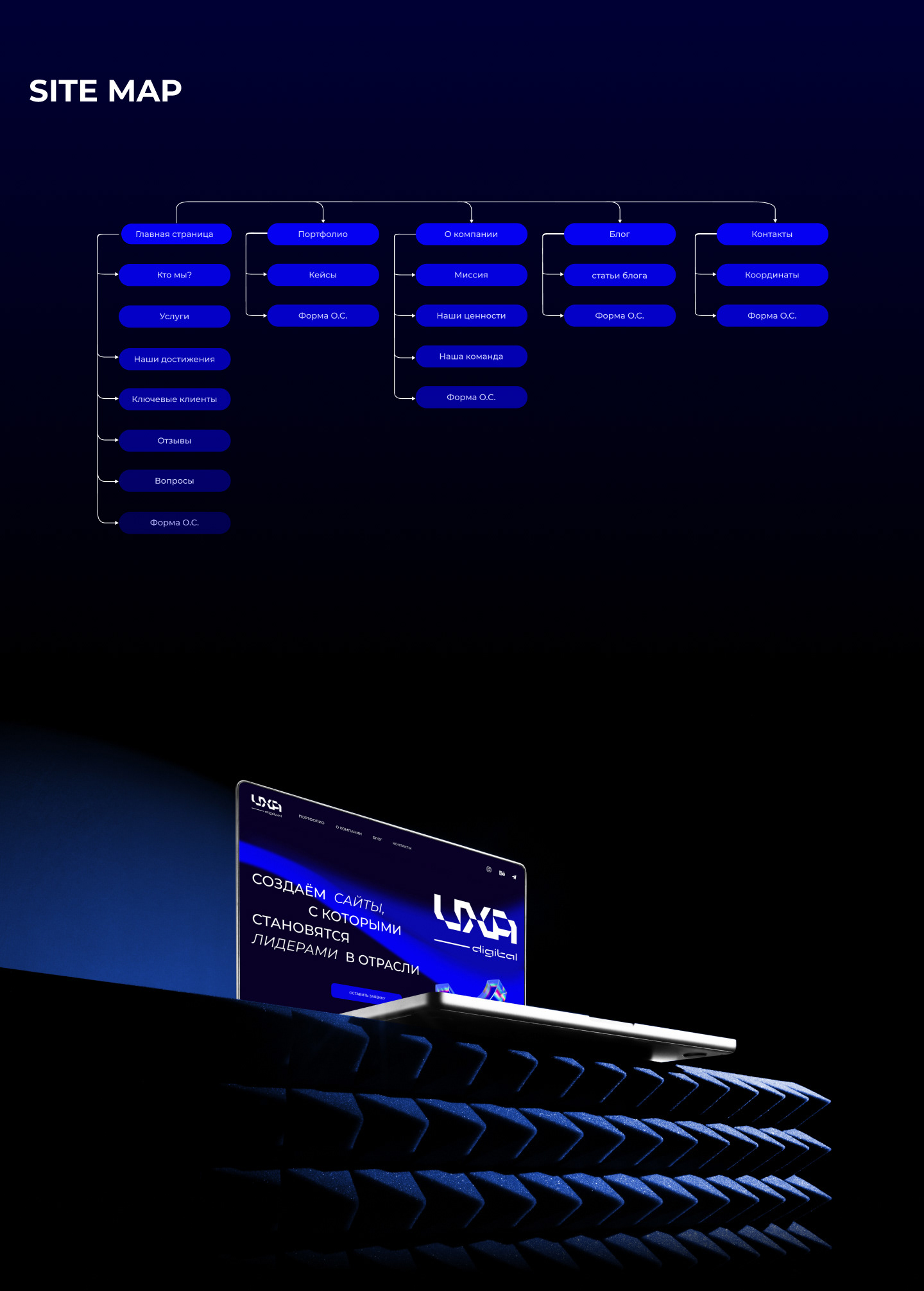 UXA-digital/ website design — Изображение №7 — Интерфейсы, Анимация на Dprofile