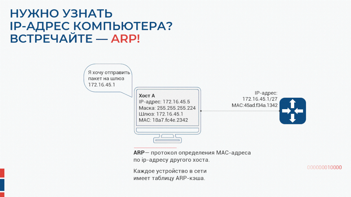 Образовательная презентация по сложному материалу — Изображение №14 — Графика на Dprofile