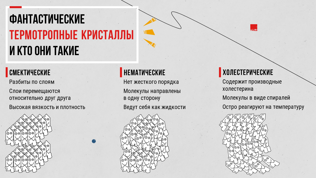 Презентация к докладу — Изображение №11 — Иллюстрация, Графика на Dprofile