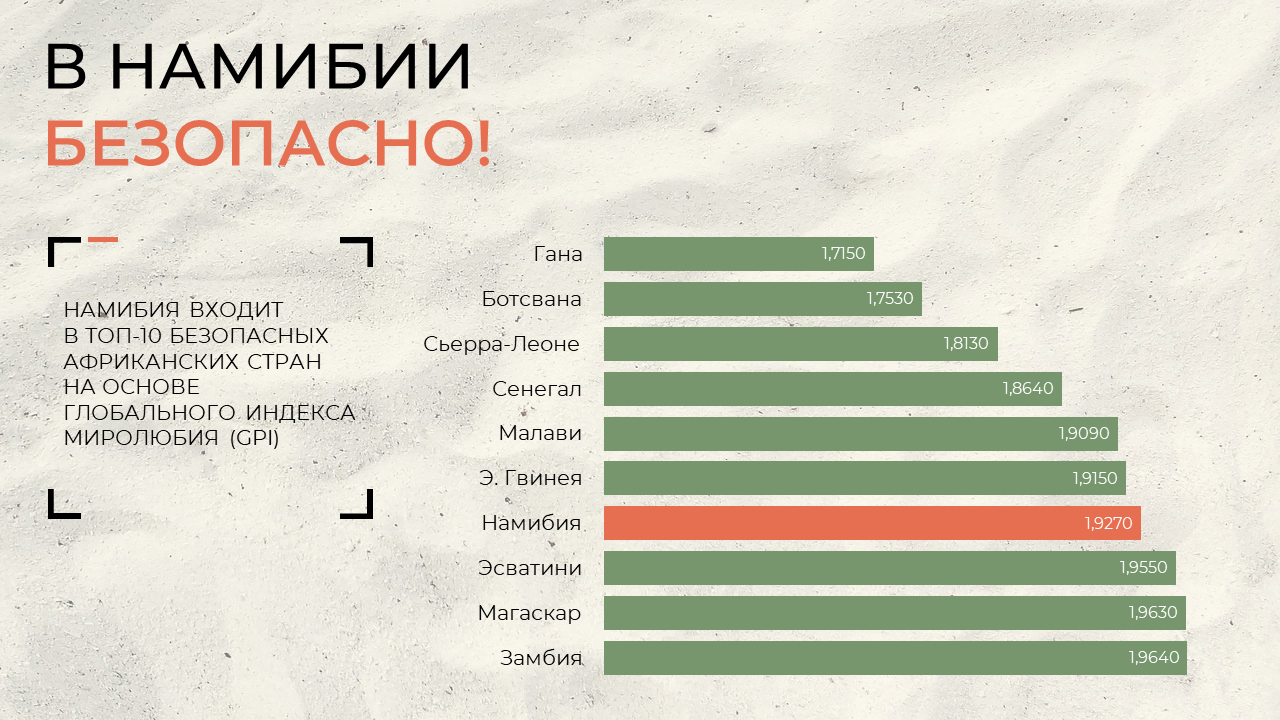 Презентация к туру по Намибии — Изображение №10 — Графика на Dprofile