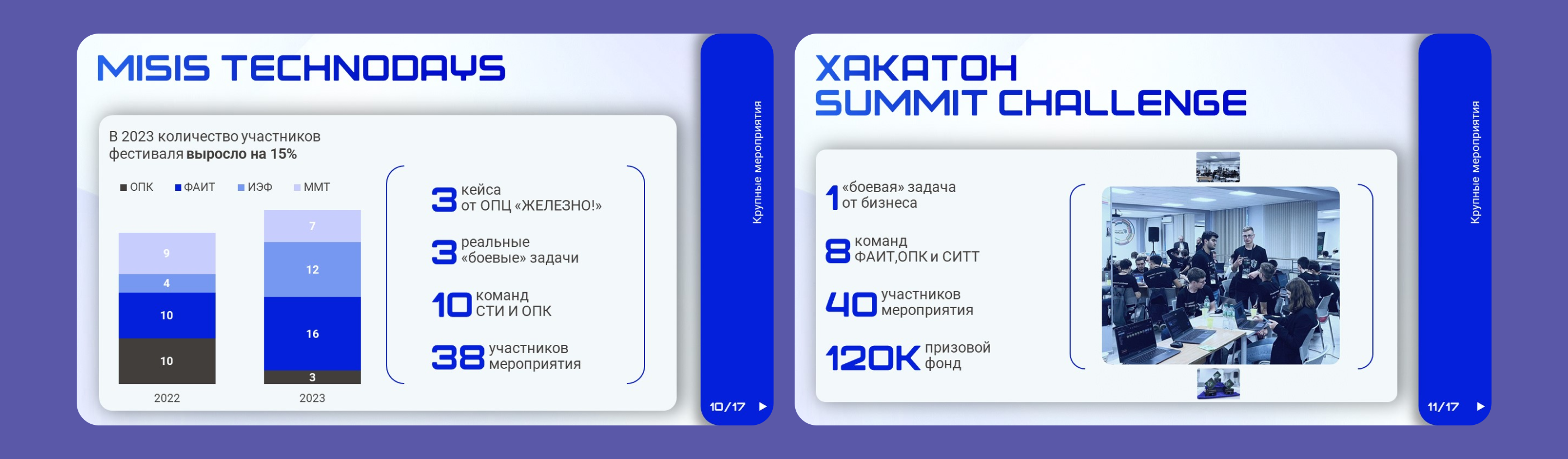 Отчетная презентация — Изображение №9 — Маркетинг на Dprofile