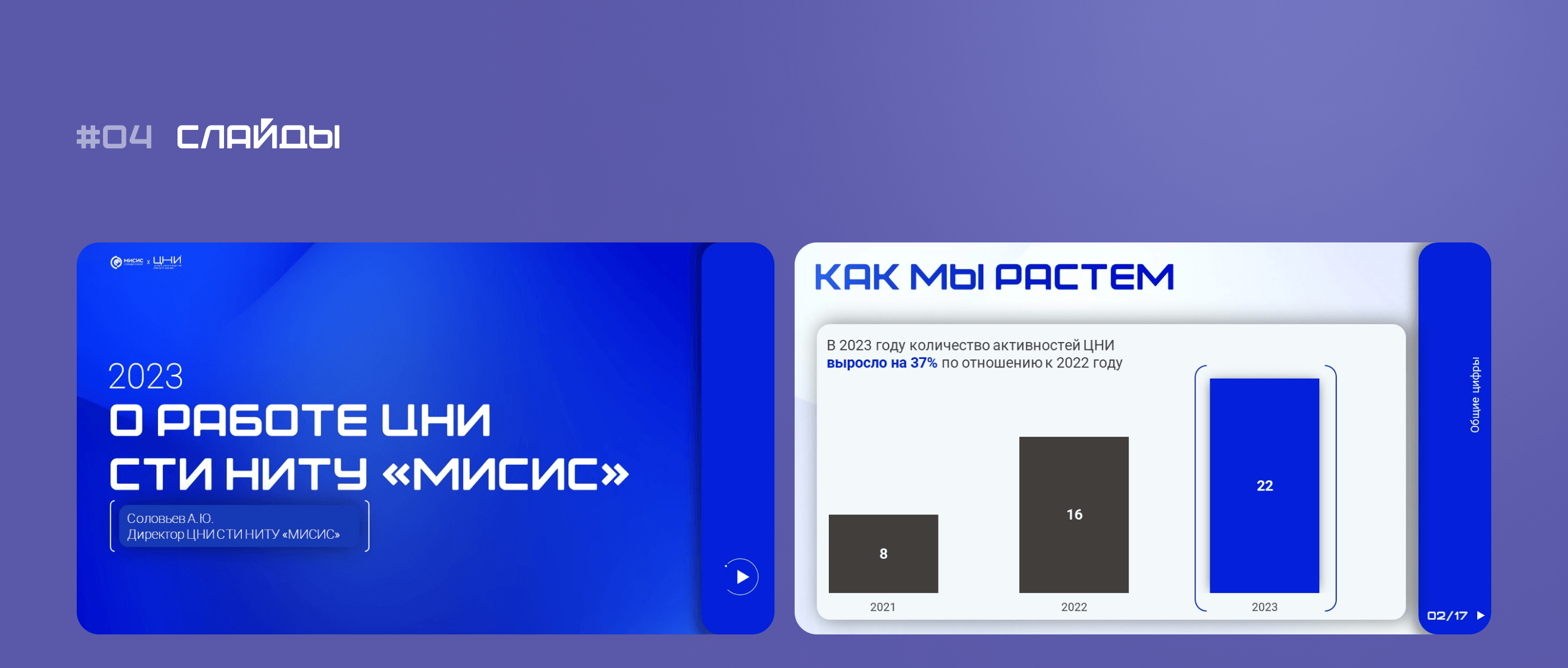 Отчетная презентация — Изображение №3 — Маркетинг на Dprofile