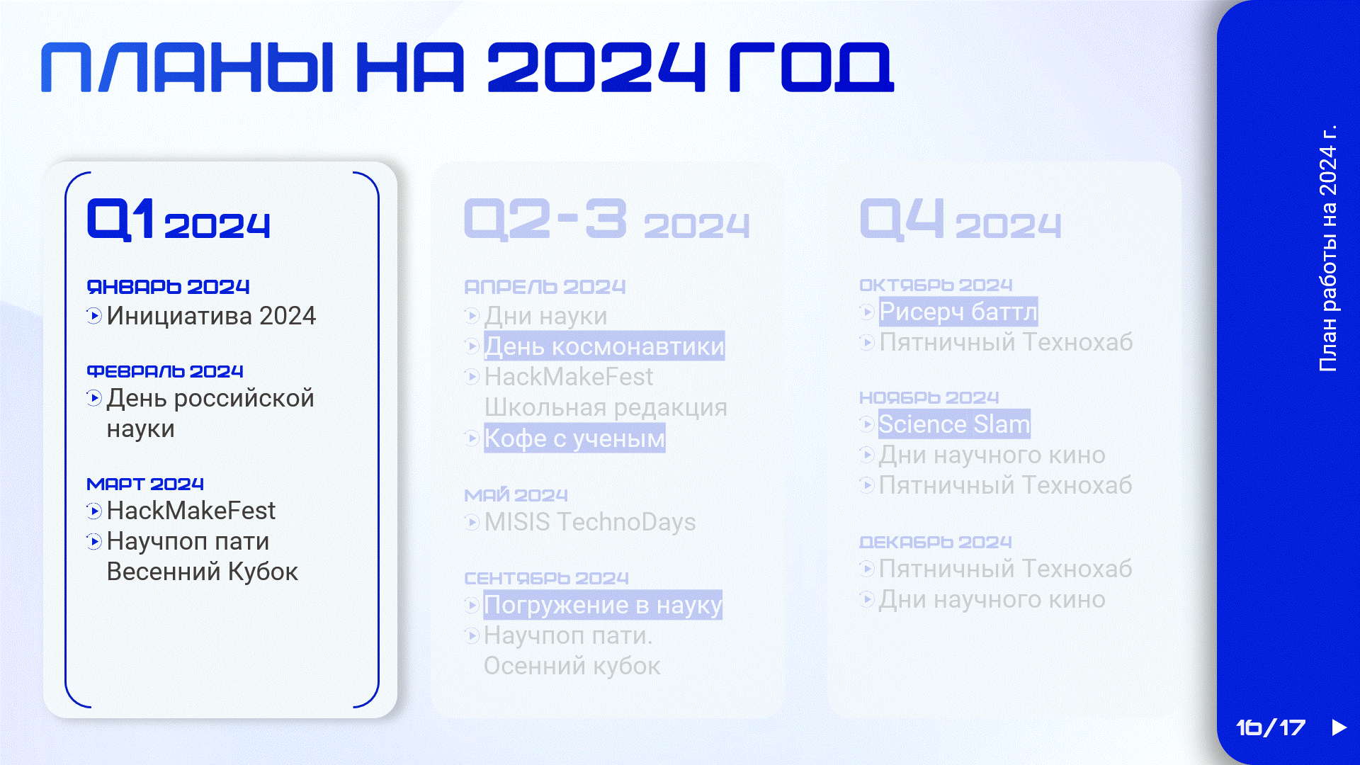 Отчетная презентация — Изображение №12 — Маркетинг на Dprofile