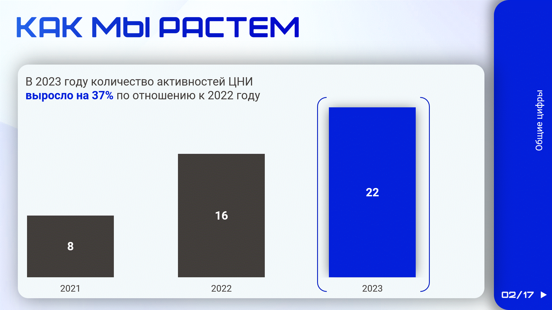 Отчетная презентация — Изображение №4 — Маркетинг на Dprofile