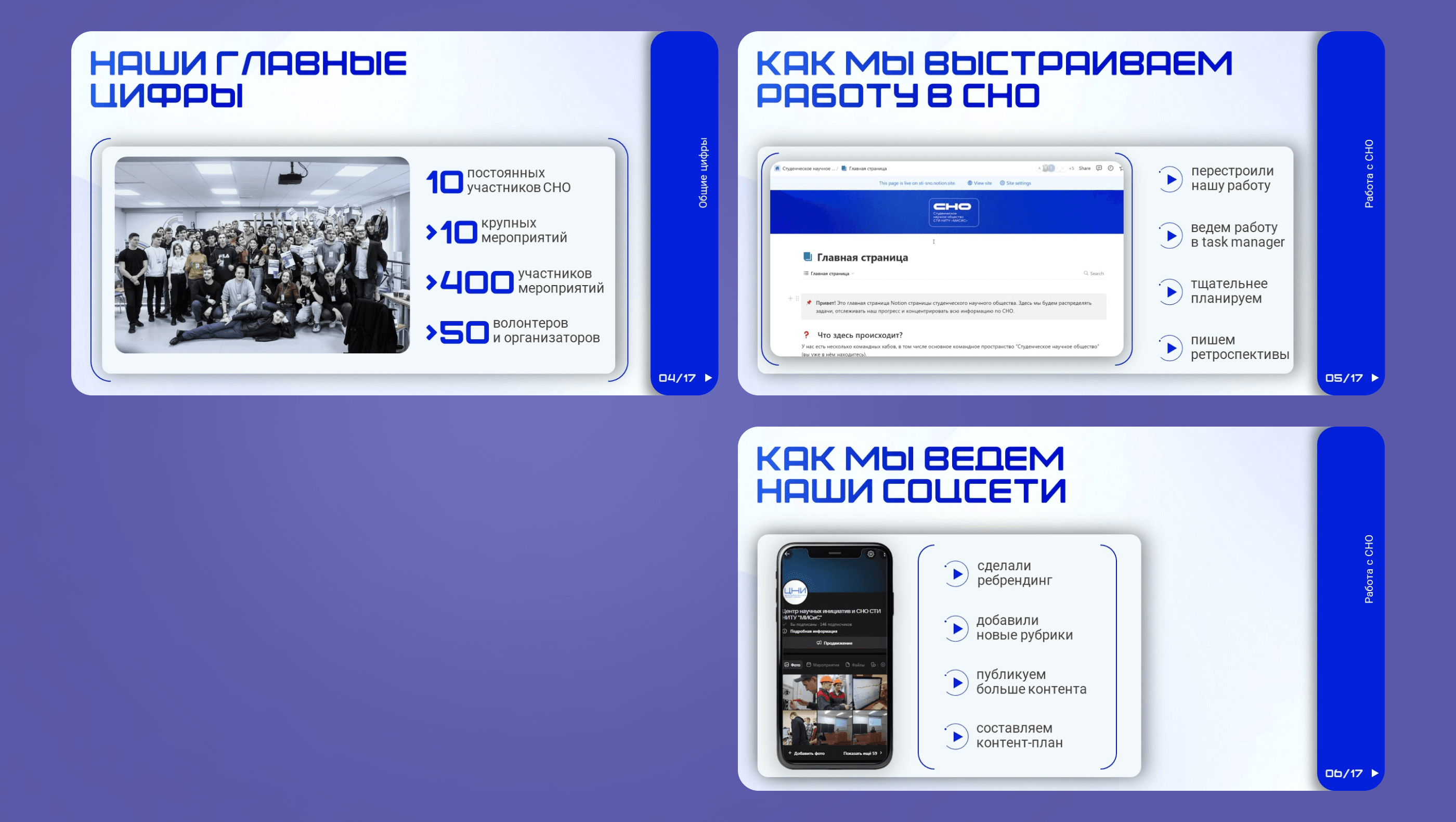 Отчетная презентация — Изображение №5 — Маркетинг на Dprofile