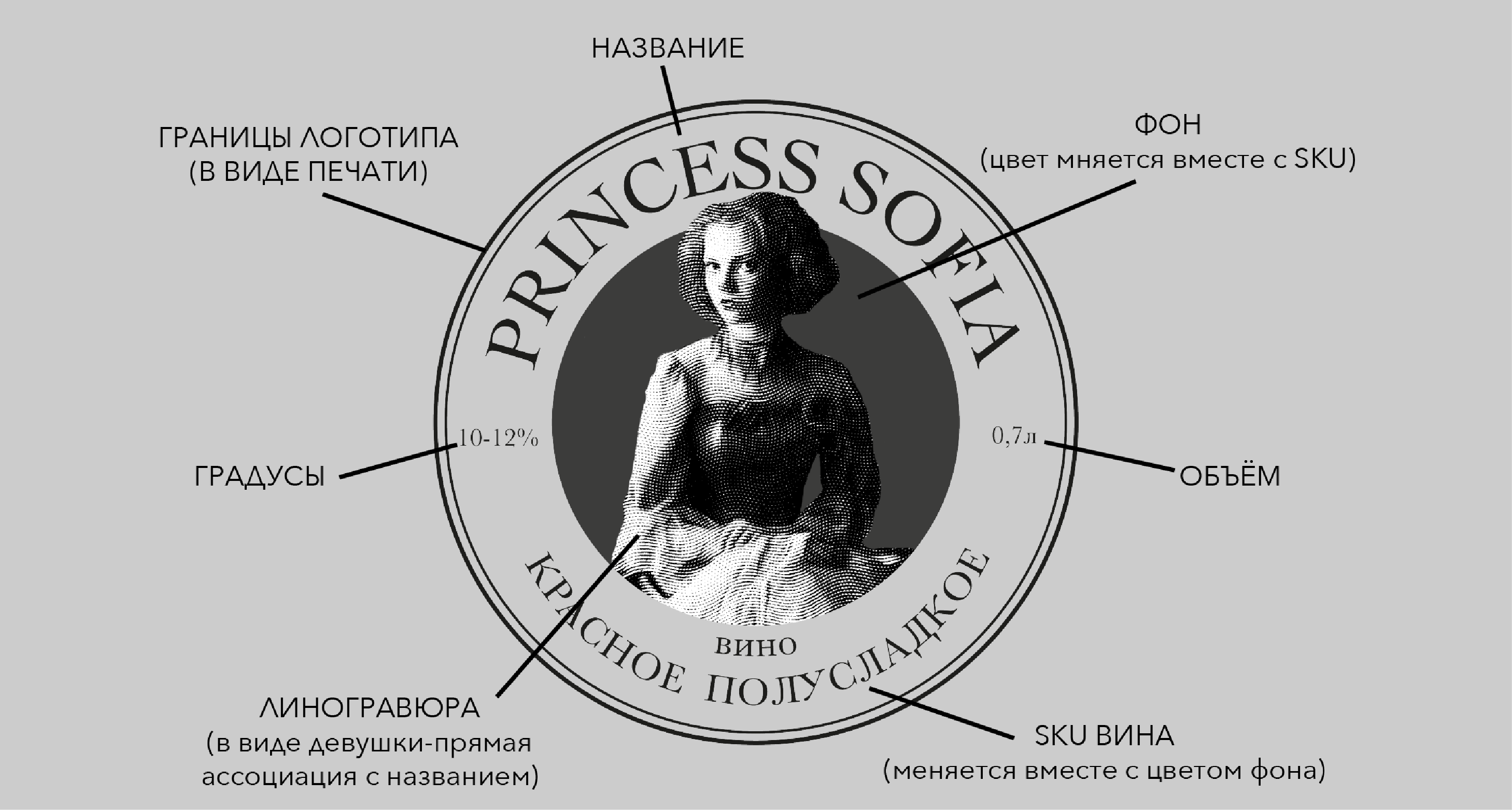 Логотип | Дизайн этикетки | Вино | Logo | Label design — Изображение №2 — Брендинг, Графика на Dprofile