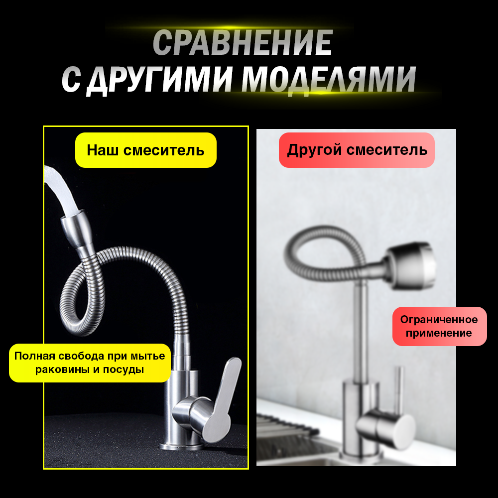Карточки для OZON "Смеситель для раковины" — Изображение №7 — Маркетинг на Dprofile