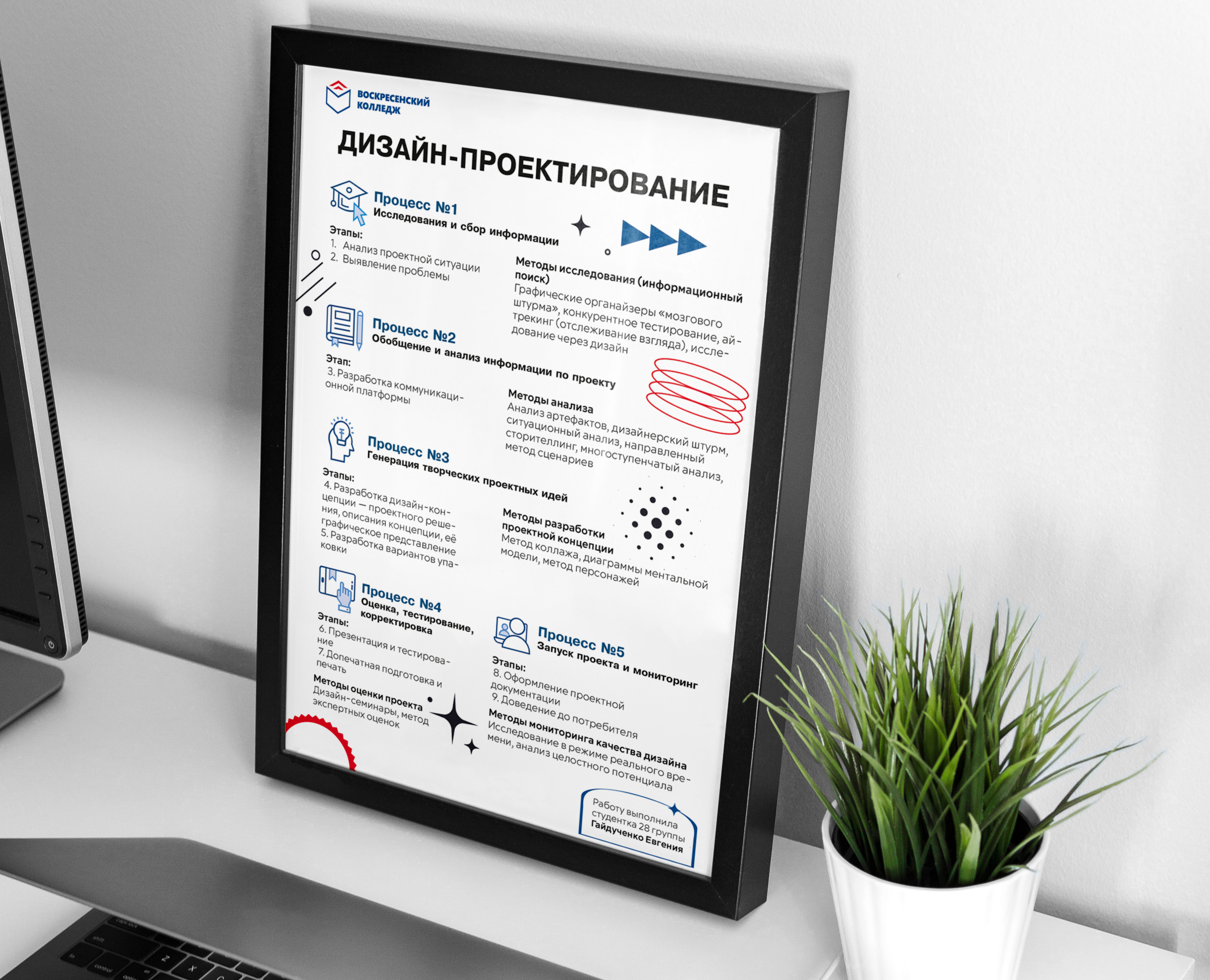 Учебно-методический стенд — Графика, Маркетинг на Dprofile
