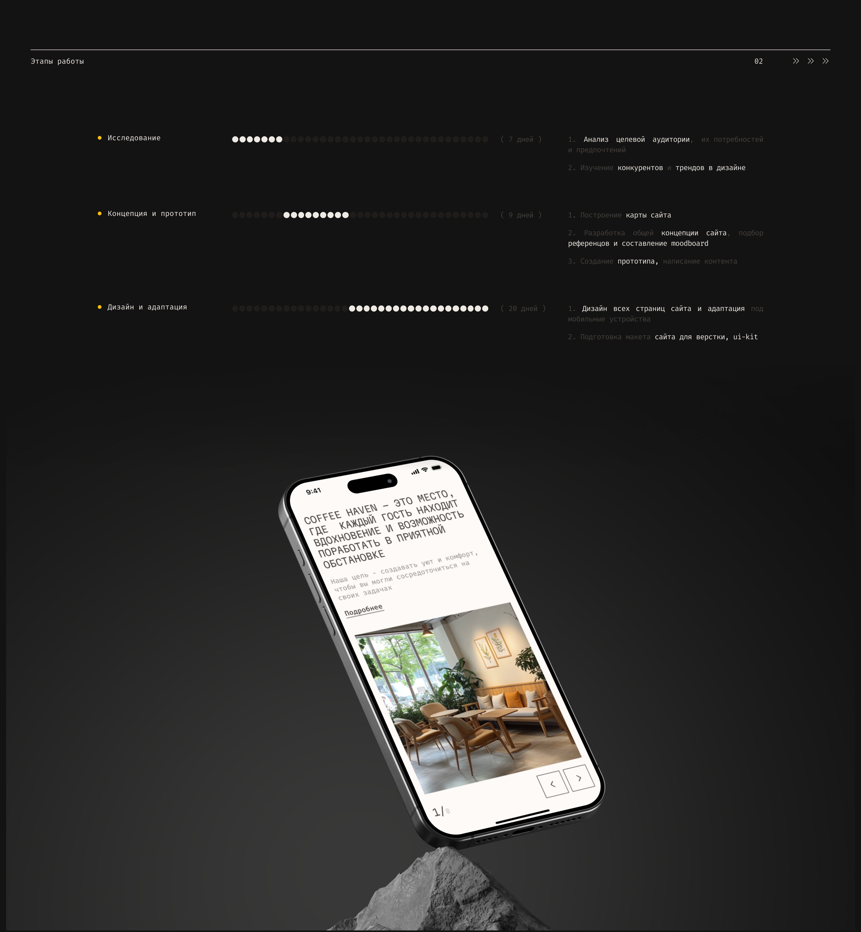 Coffee Haven | Cafe — Изображение №2 — Интерфейсы на Dprofile
