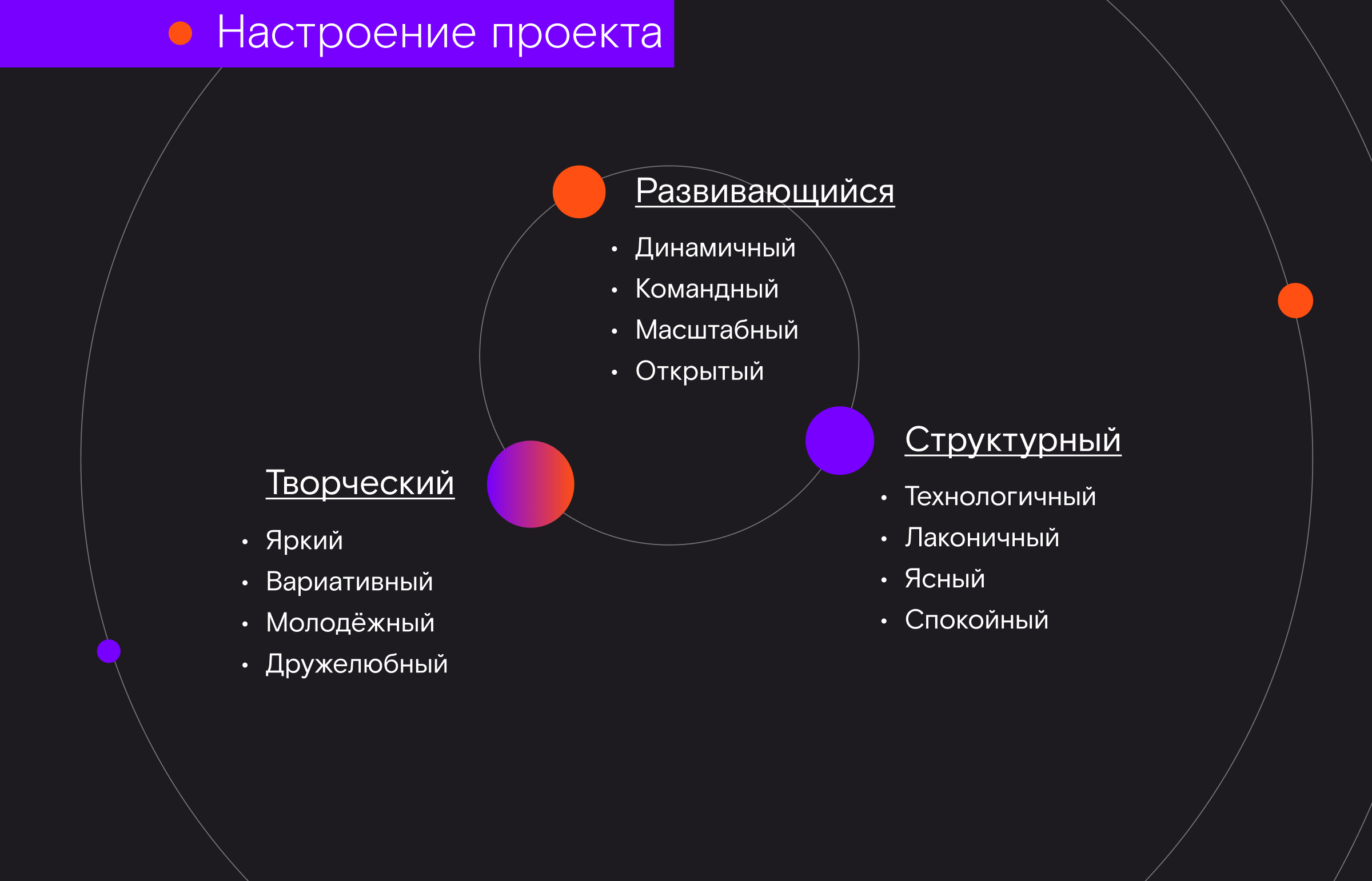 Ростелеком / Лендинг по поиску IT-специалистов — Изображение №5 — Интерфейсы на Dprofile