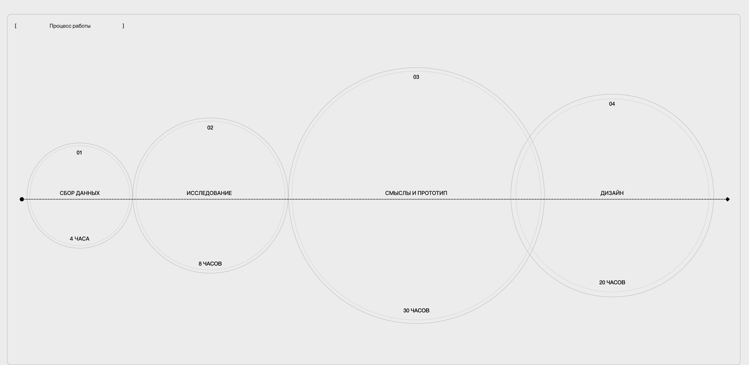 STUDIO DESIGN S — Изображение №3 — Интерфейсы, Брендинг на Dprofile