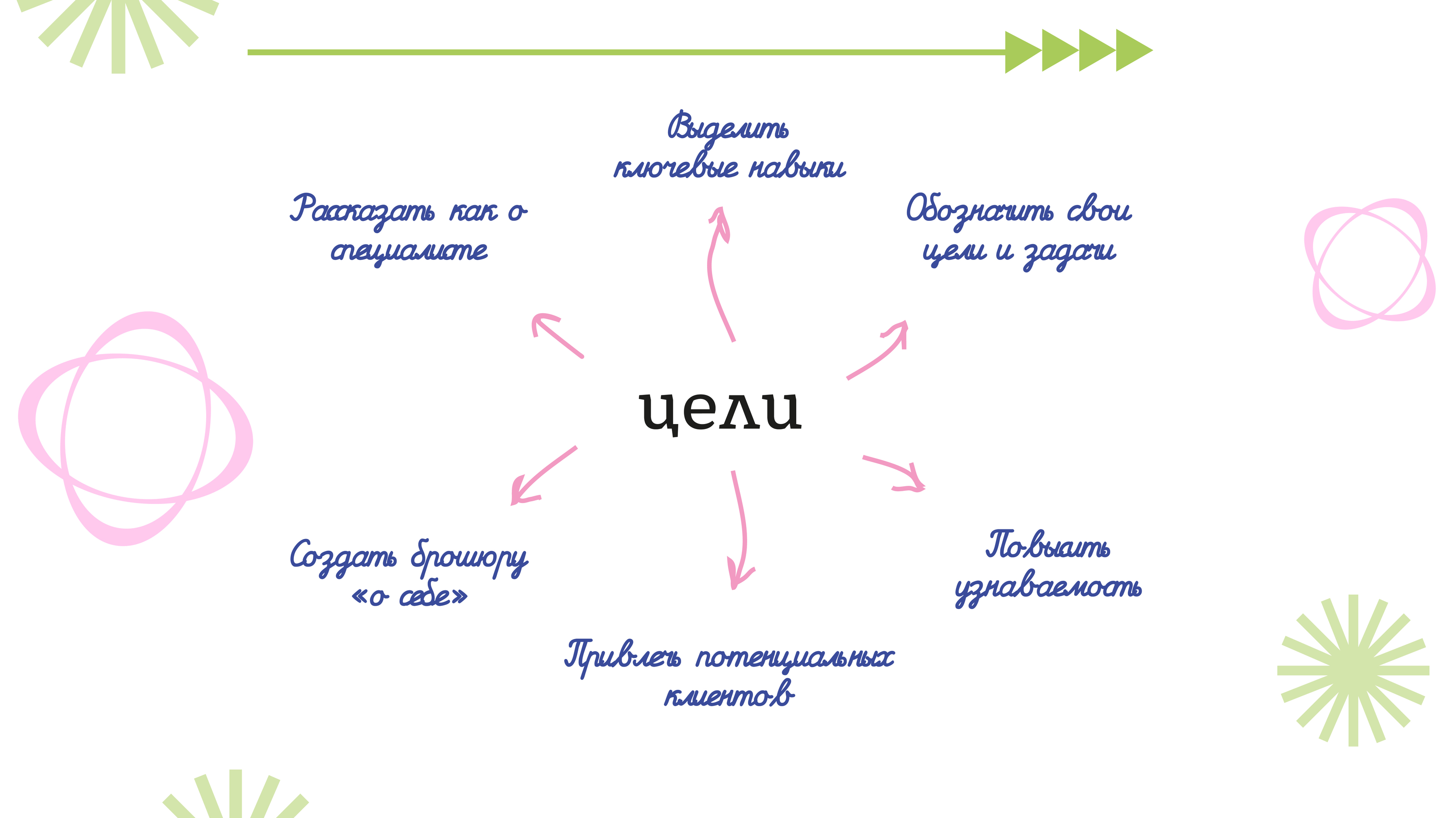 Портфолио в виде брошюры — Изображение №2 — Брендинг, Графика на Dprofile