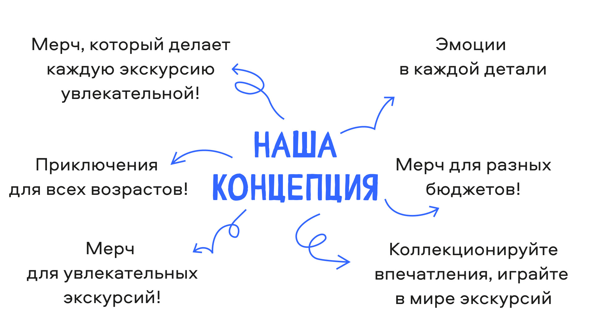 Мерч программы "Играй в Москву" — Изображение №6 — Брендинг, Иллюстрация на Dprofile