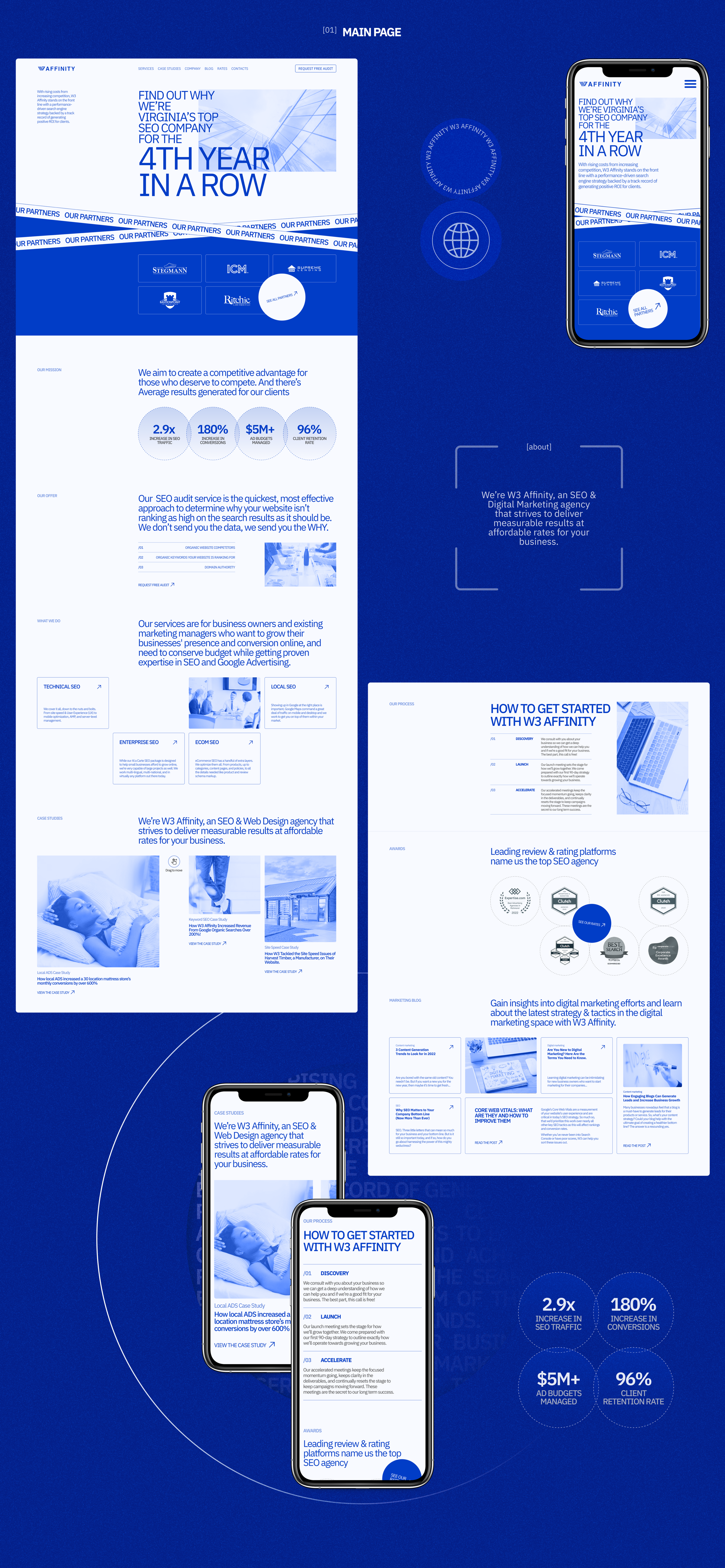 W3 Affinity | Corporate website redesign — Изображение №2 — Интерфейсы, Брендинг на Dprofile