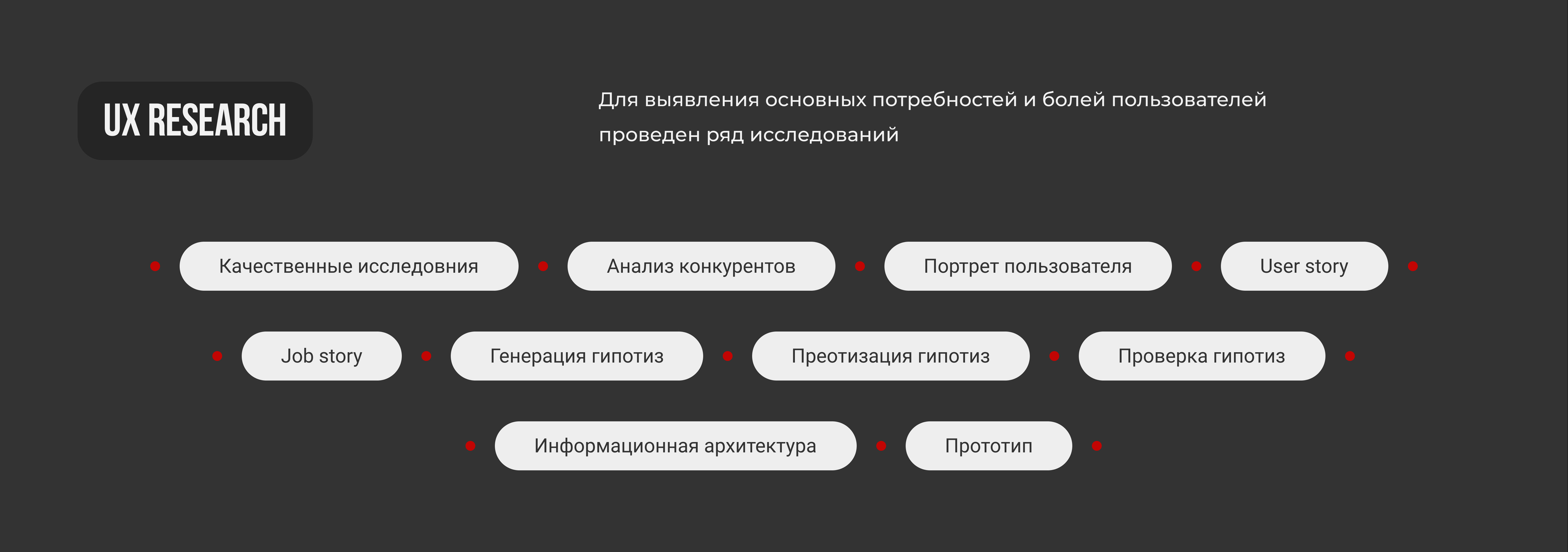 Sport club EVO GYM & mobile app — Изображение №2 — Интерфейсы на Dprofile