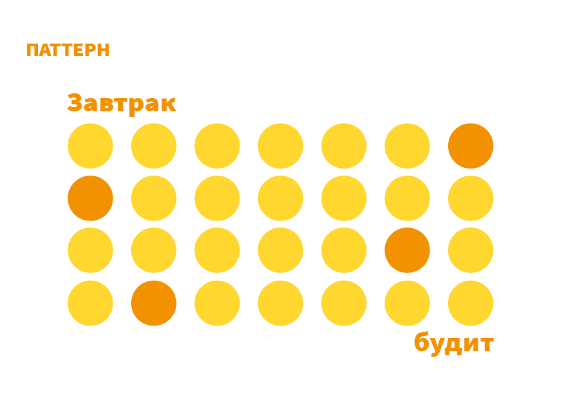 Завтрак будит | концепция — Изображение №5 — Брендинг, Иллюстрация на Dprofile