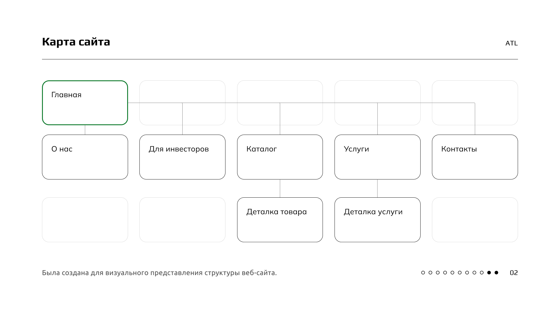 Agro Trans Logistics | Корпоративный сайт — Изображение №2 — Интерфейсы, Анимация на Dprofile