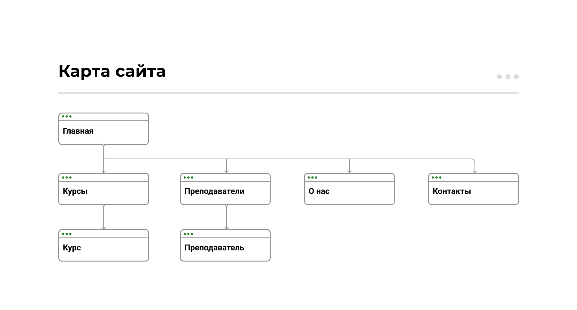 Кубанский ГАУ | Каталог курсов — Изображение №3 — Интерфейсы на Dprofile