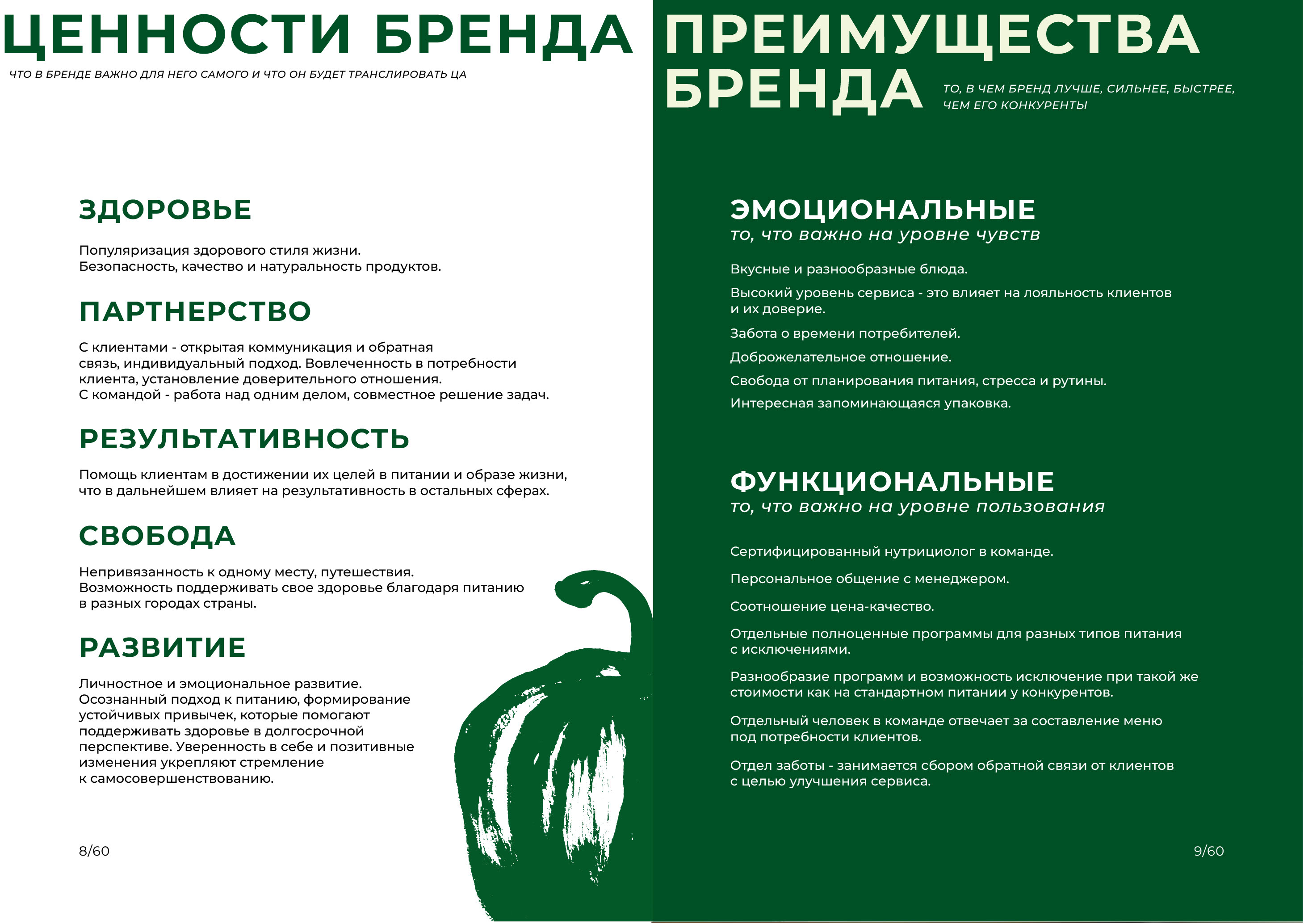 Брендбук, фирменный стиль для доставки еды — Изображение №7 — Брендинг на Dprofile