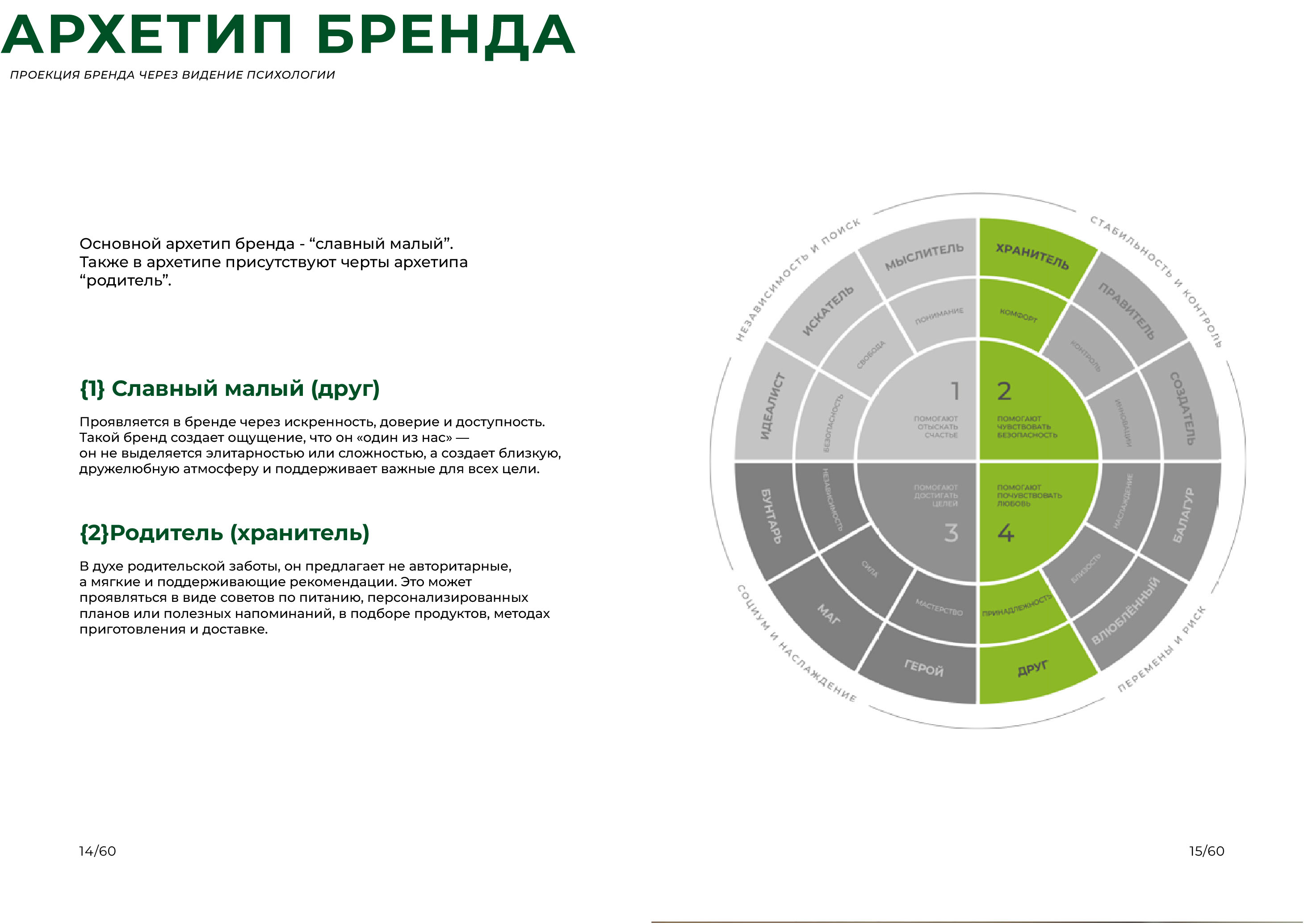 Брендбук, фирменный стиль для доставки еды — Изображение №10 — Брендинг на Dprofile