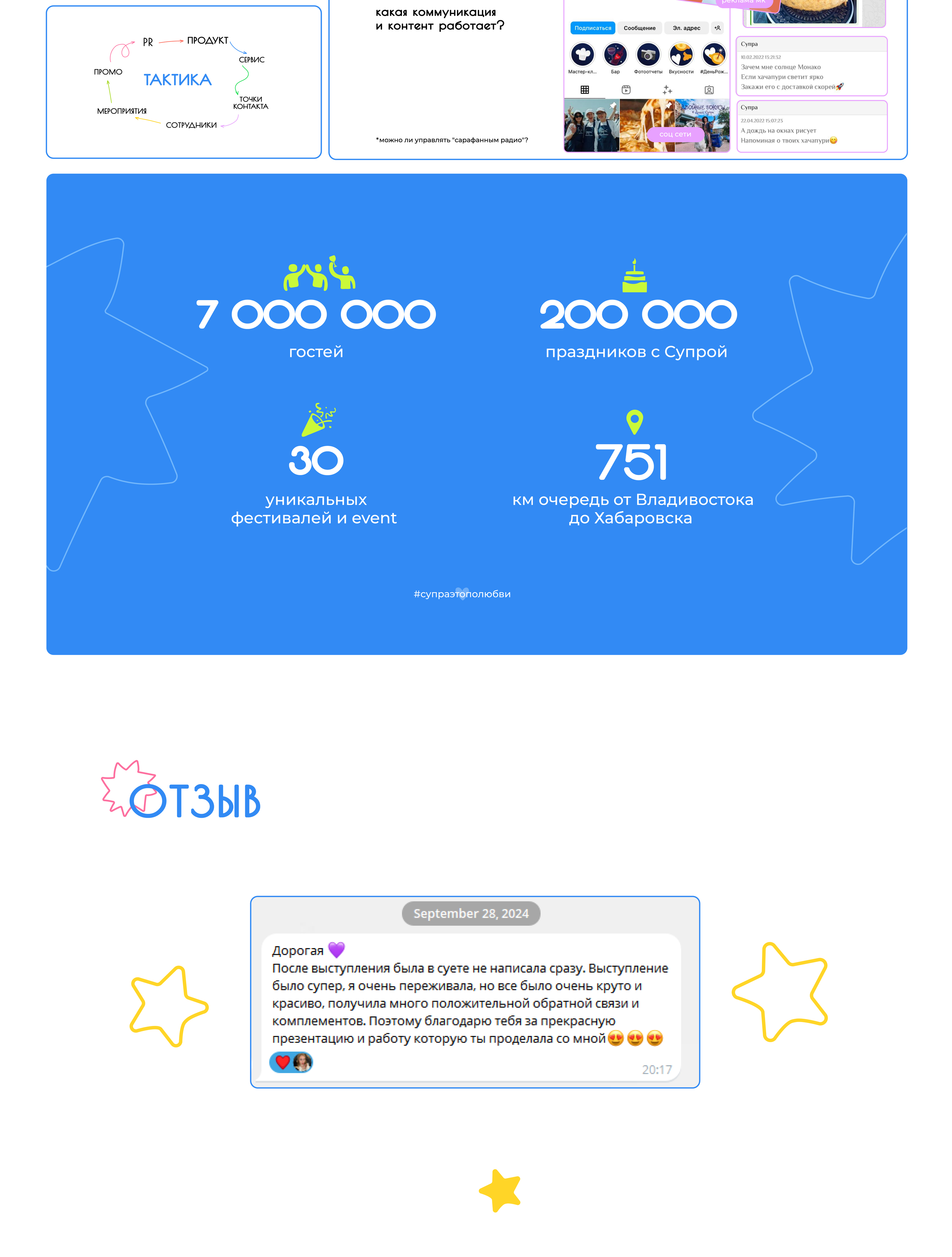 Презентация для спикера — Изображение №4 — Графика, Маркетинг на Dprofile