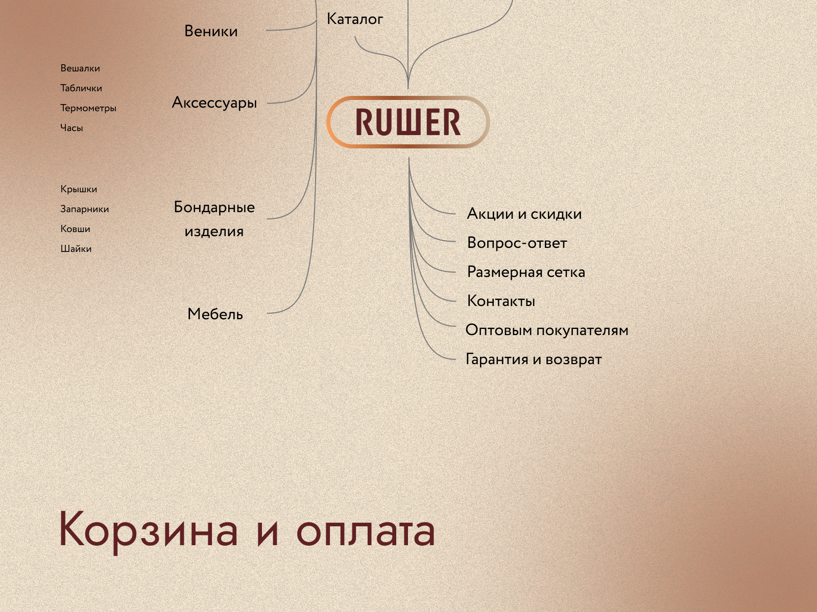 RUШЕR - интернет-магазин / приложение — Изображение №5 — Интерфейсы на Dprofile