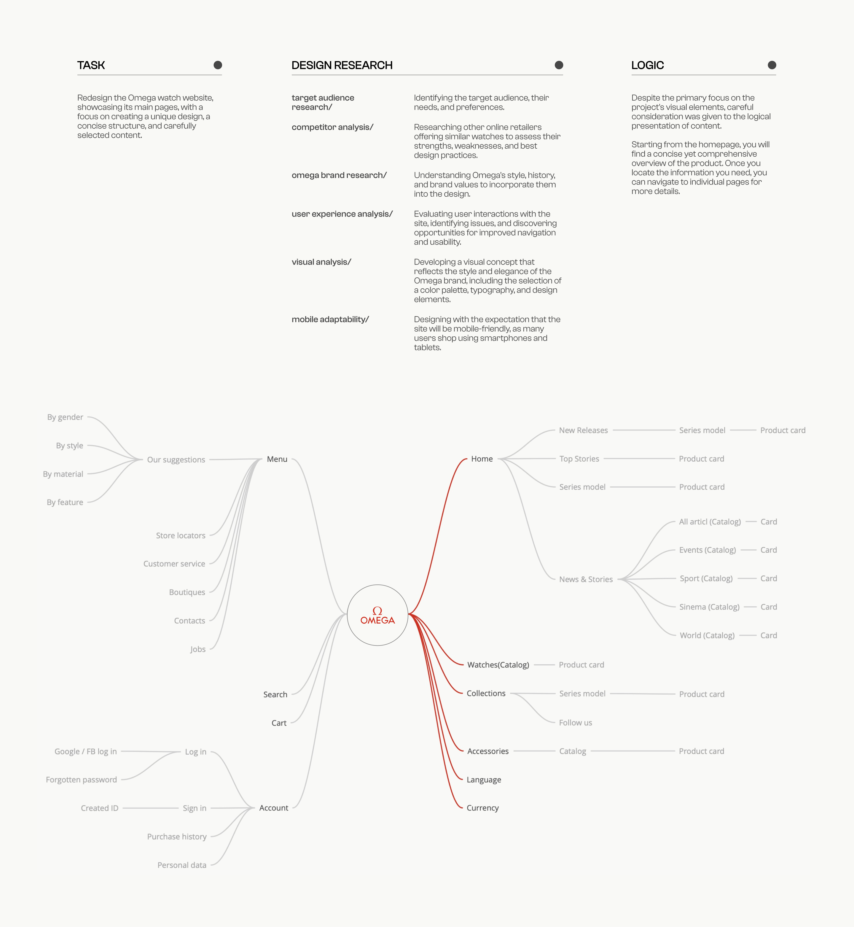 Swiss Luxury Watches — Изображение №2 — Интерфейсы, Брендинг на Dprofile