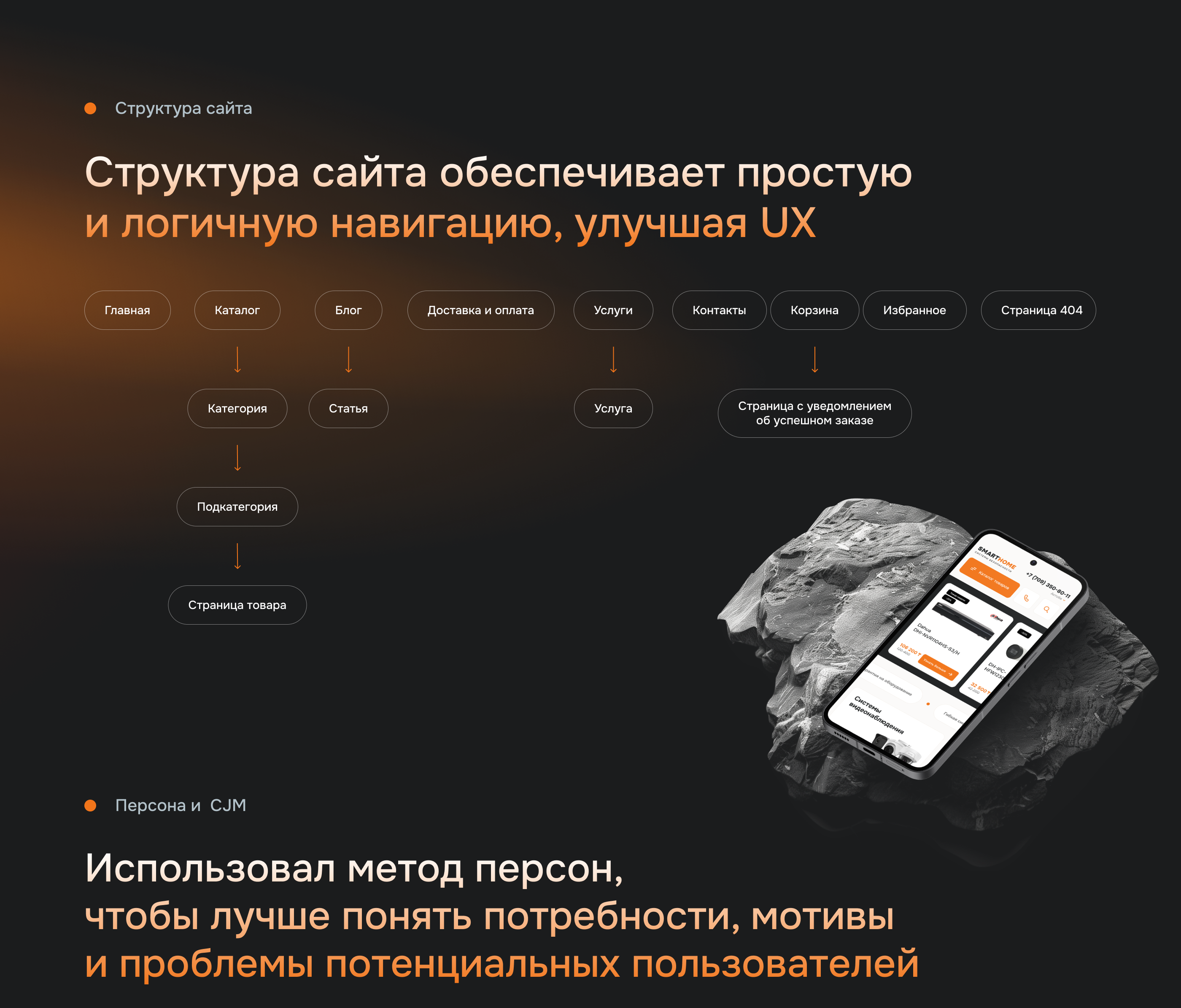 Интернет-магазин систем видеонаблюдения — Изображение №6 — Интерфейсы, Анимация на Dprofile