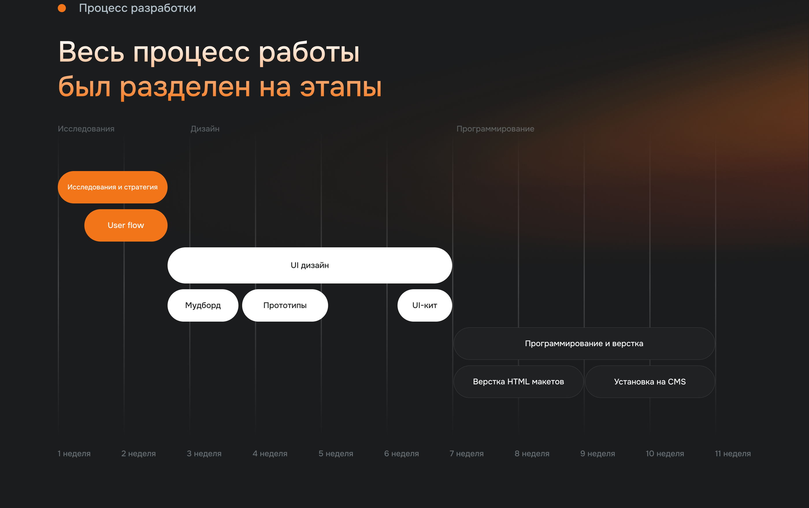 Интернет-магазин систем видеонаблюдения — Изображение №5 — Интерфейсы, Анимация на Dprofile