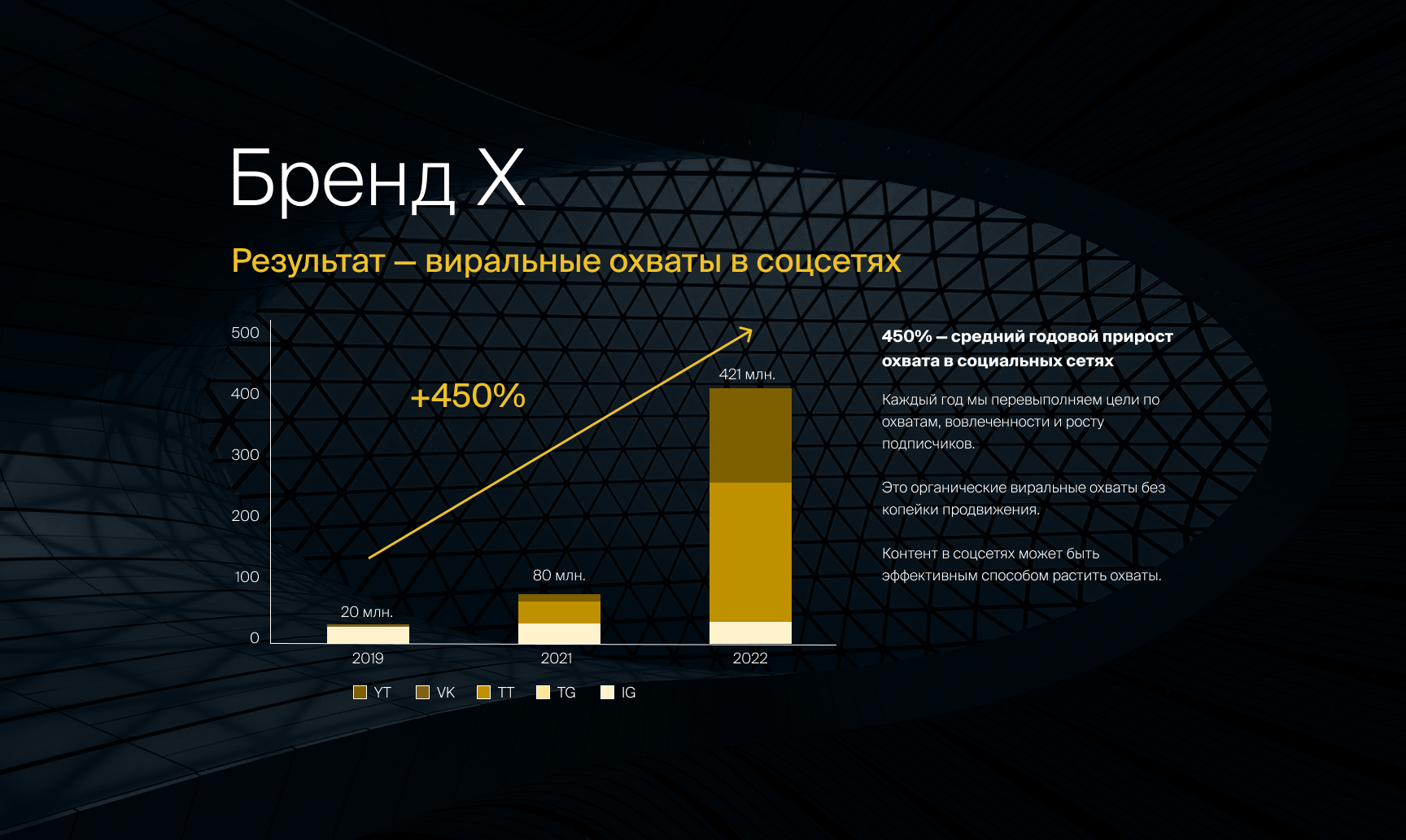 «Hub Agency» — промо-сайт — Изображение №20 — Интерфейсы, Маркетинг на Dprofile