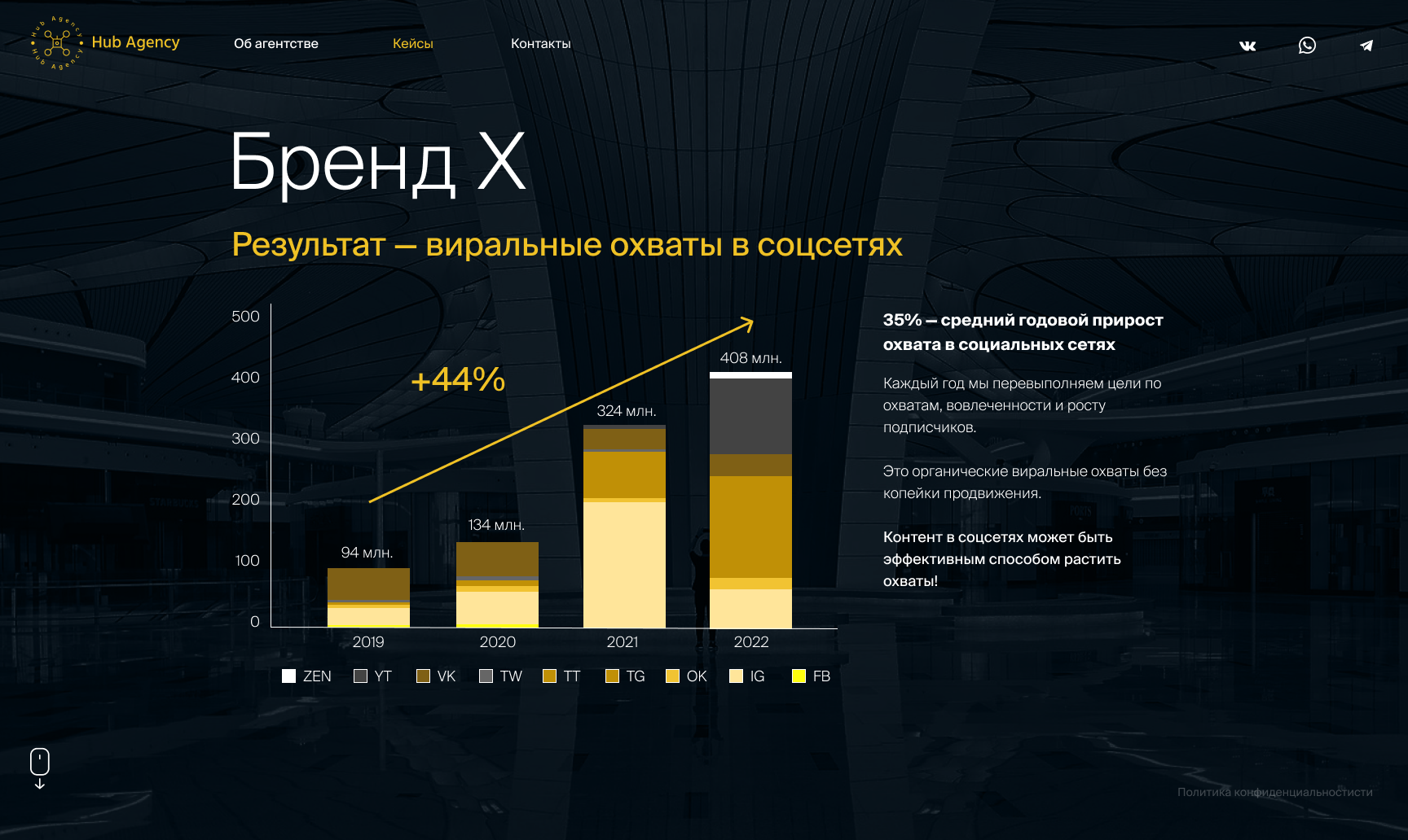 «Hub Agency» — промо-сайт — Изображение №10 — Интерфейсы, Маркетинг на Dprofile
