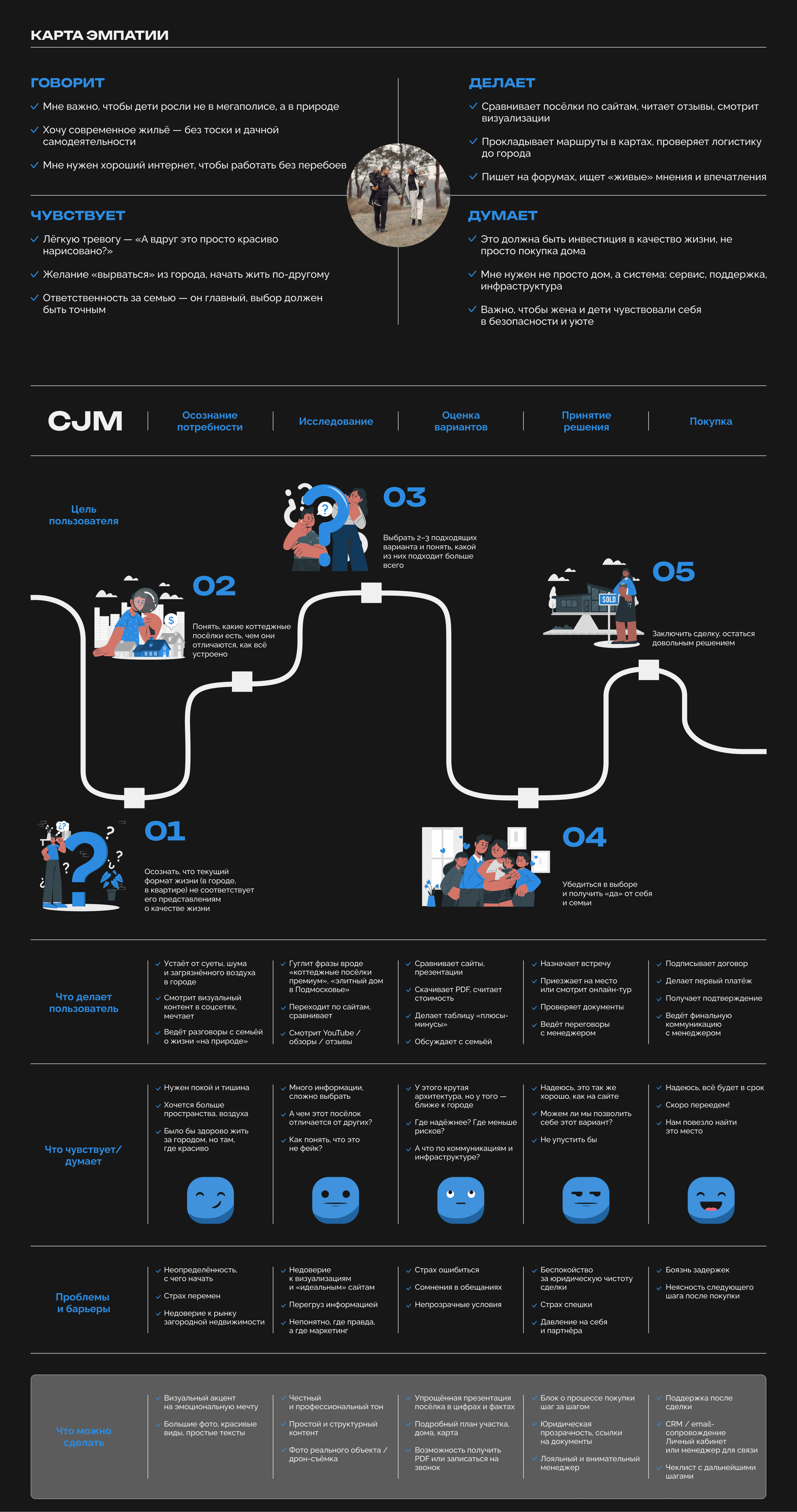 Многостраничный сайт для коттеджного поселка | Web-design — Изображение №5 — Интерфейсы на Dprofile
