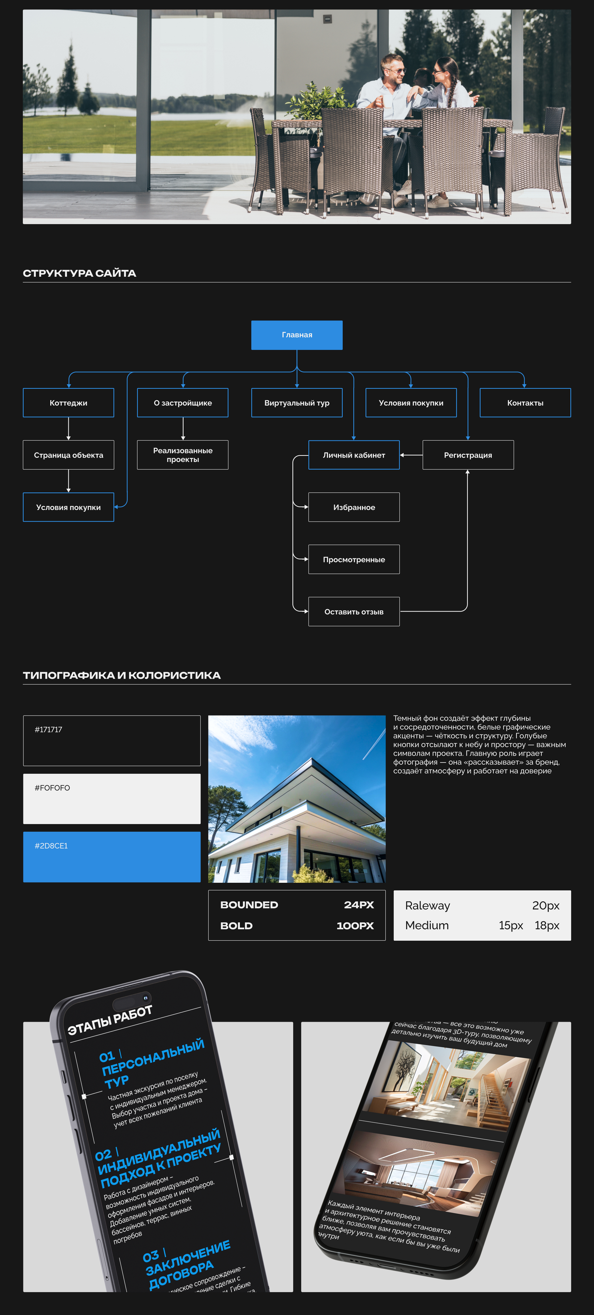 Многостраничный сайт для коттеджного поселка | Web-design — Изображение №6 — Интерфейсы на Dprofile
