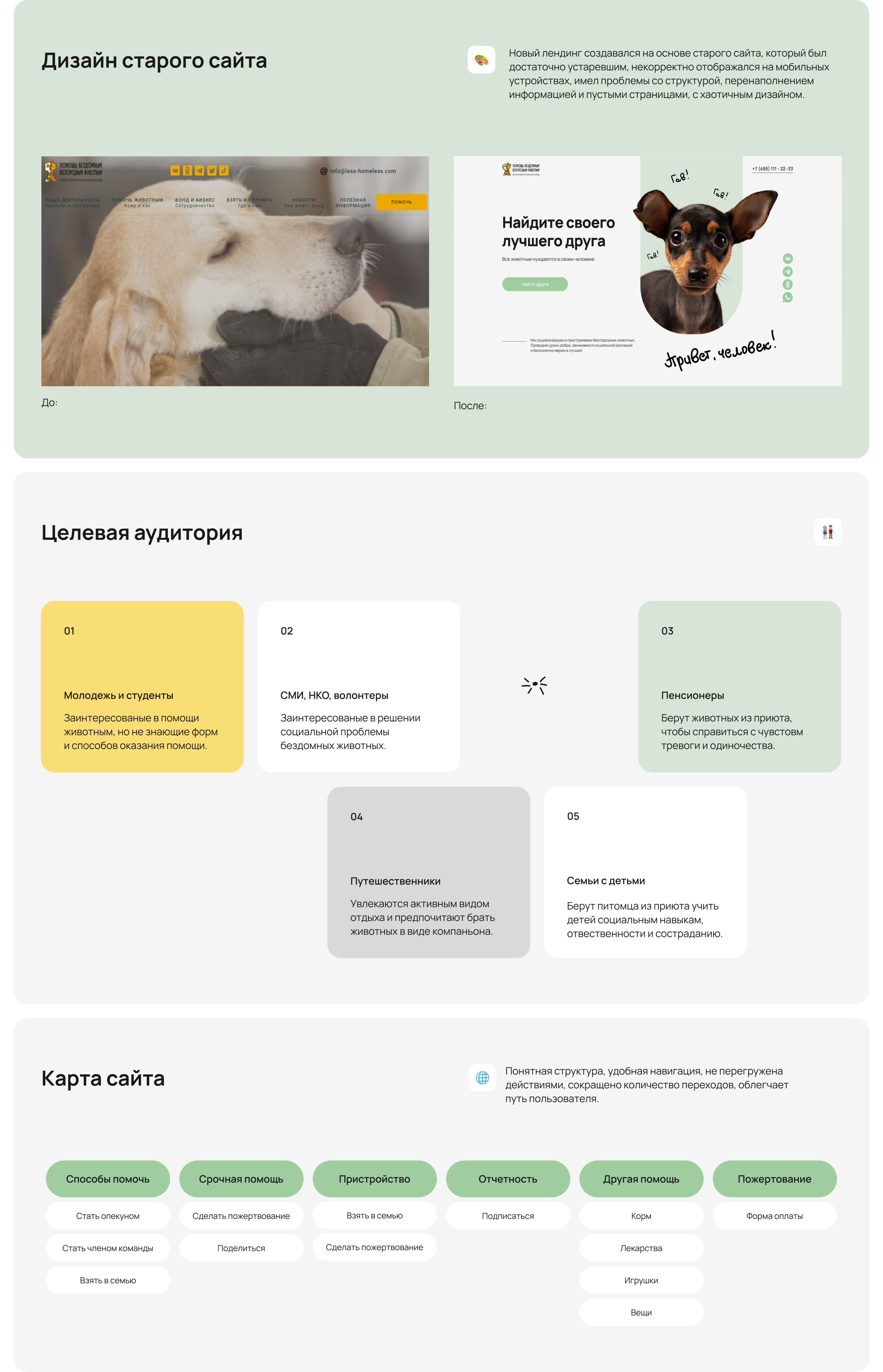 Less Homeless — redesign website — Изображение №2 — Интерфейсы на Dprofile