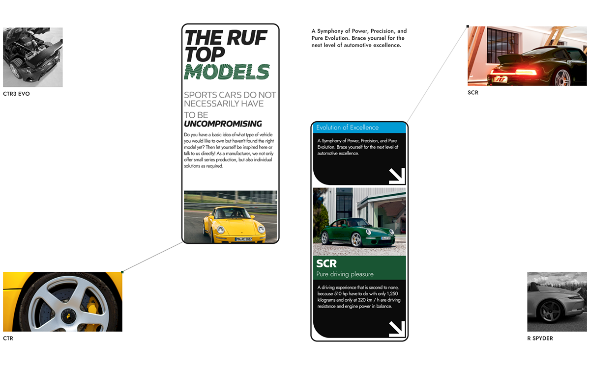 RUF Automobile | Corporate website | Redesign — Изображение №15 — Интерфейсы на Dprofile