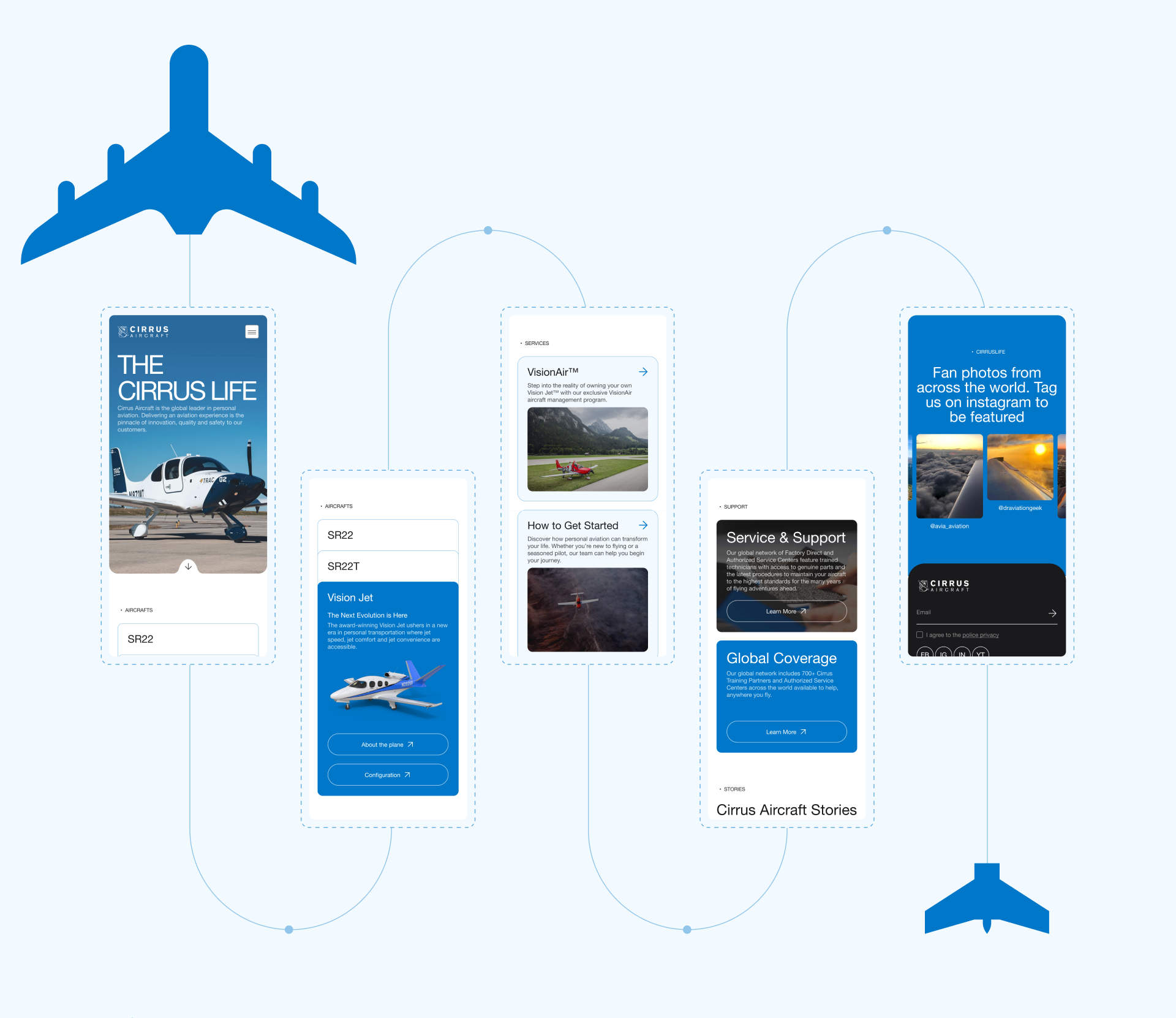 CIRRUS AIRCRAFT | Corporate website — Изображение №2 — Интерфейсы, Брендинг на Dprofile