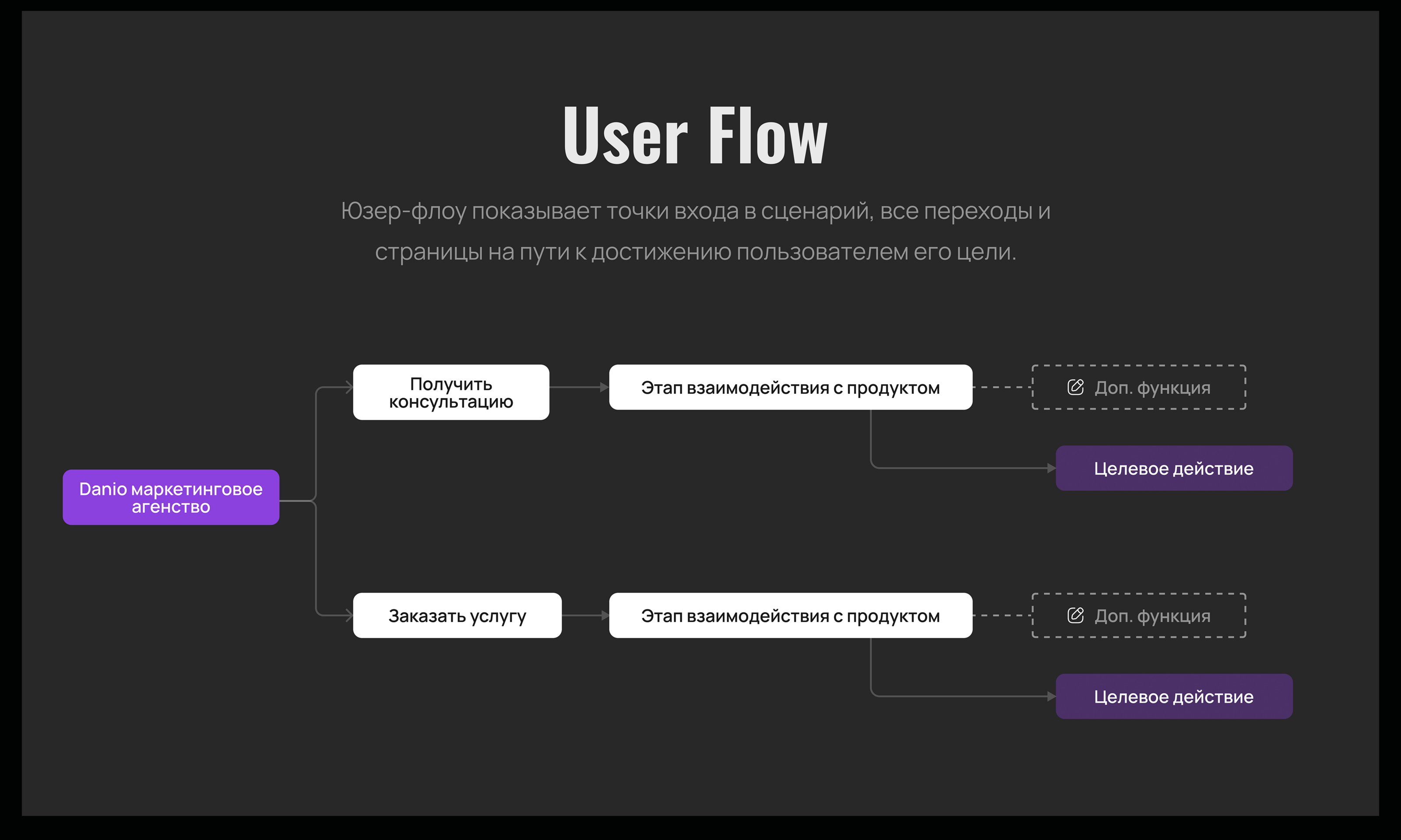 Агенство | веб сайт | landing page | лендинг | сайт — Изображение №4 — Интерфейсы на Dprofile