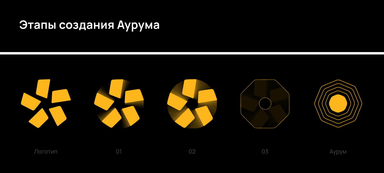 Металл Груп | Электронный курс «Управление проектами» — Изображение №5 — Интерфейсы на Dprofile