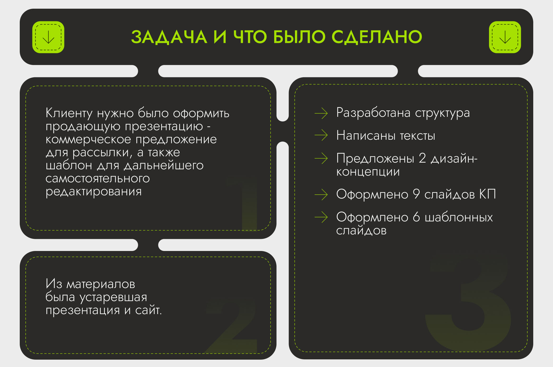 Коммерческое предложение для Агентства ComeOn — Изображение №2 — Маркетинг на Dprofile
