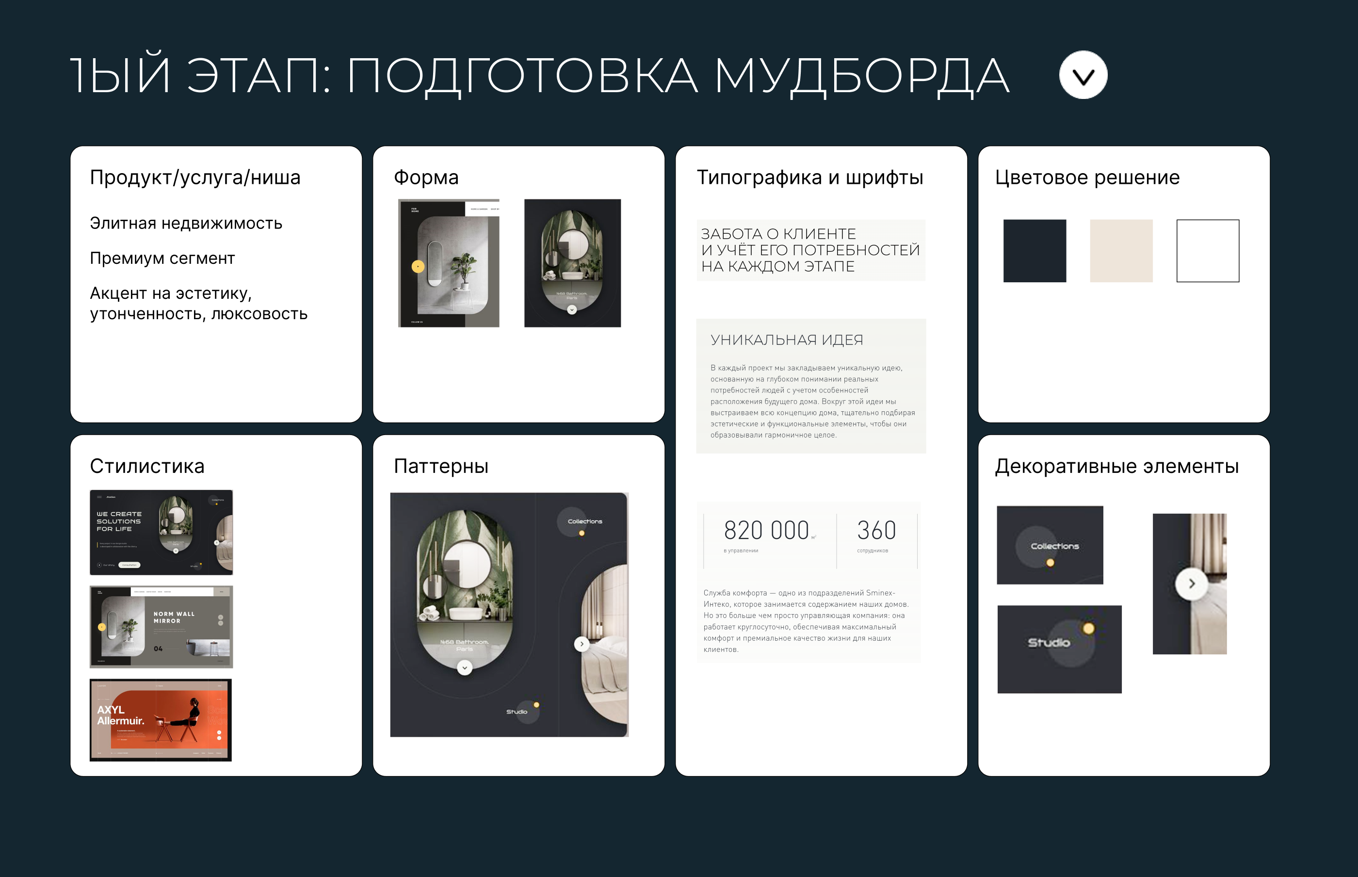 Презентация-визитка для застройщика премиум сегмента — Изображение №3 — Маркетинг на Dprofile