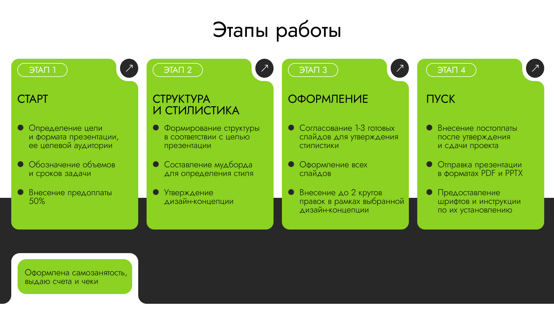 Портфолио дизайнер презентаций — Изображение №6 — Маркетинг на Dprofile