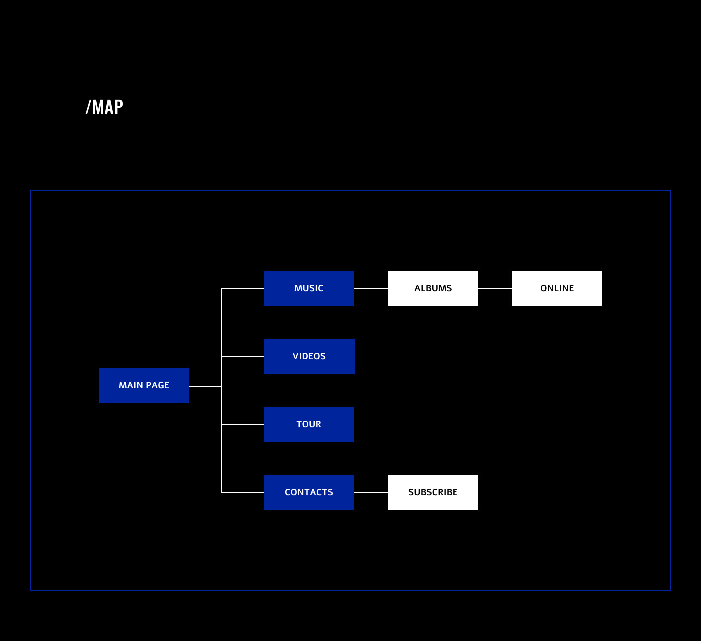 Cristian Yu (DPR IAN) ❘ UX&UI — Изображение №4 — Интерфейсы на Dprofile