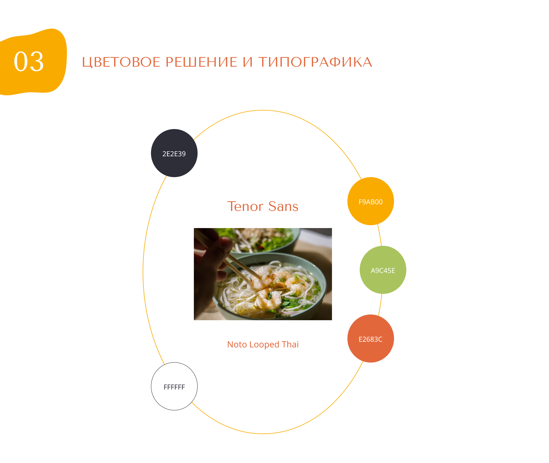 Дед ХО ❘ Сеть кафе вьетнамской кухни ❘ UX/UI REDISIGN — Изображение №4 — Интерфейсы на Dprofile