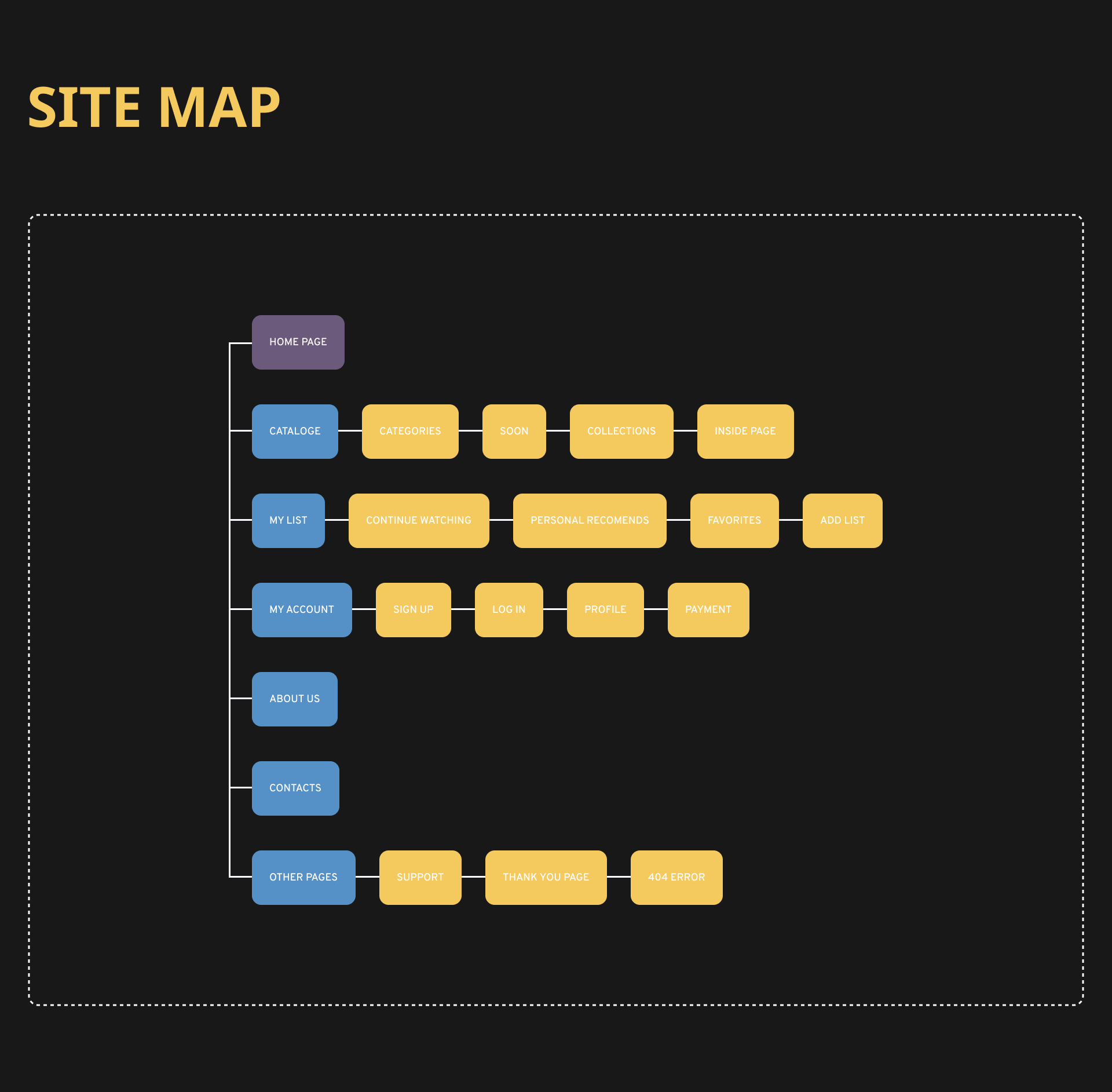 ONLINE CINEMA ❘ STREAMING SERVICE ❘ UX&UI — Изображение №4 — Интерфейсы на Dprofile